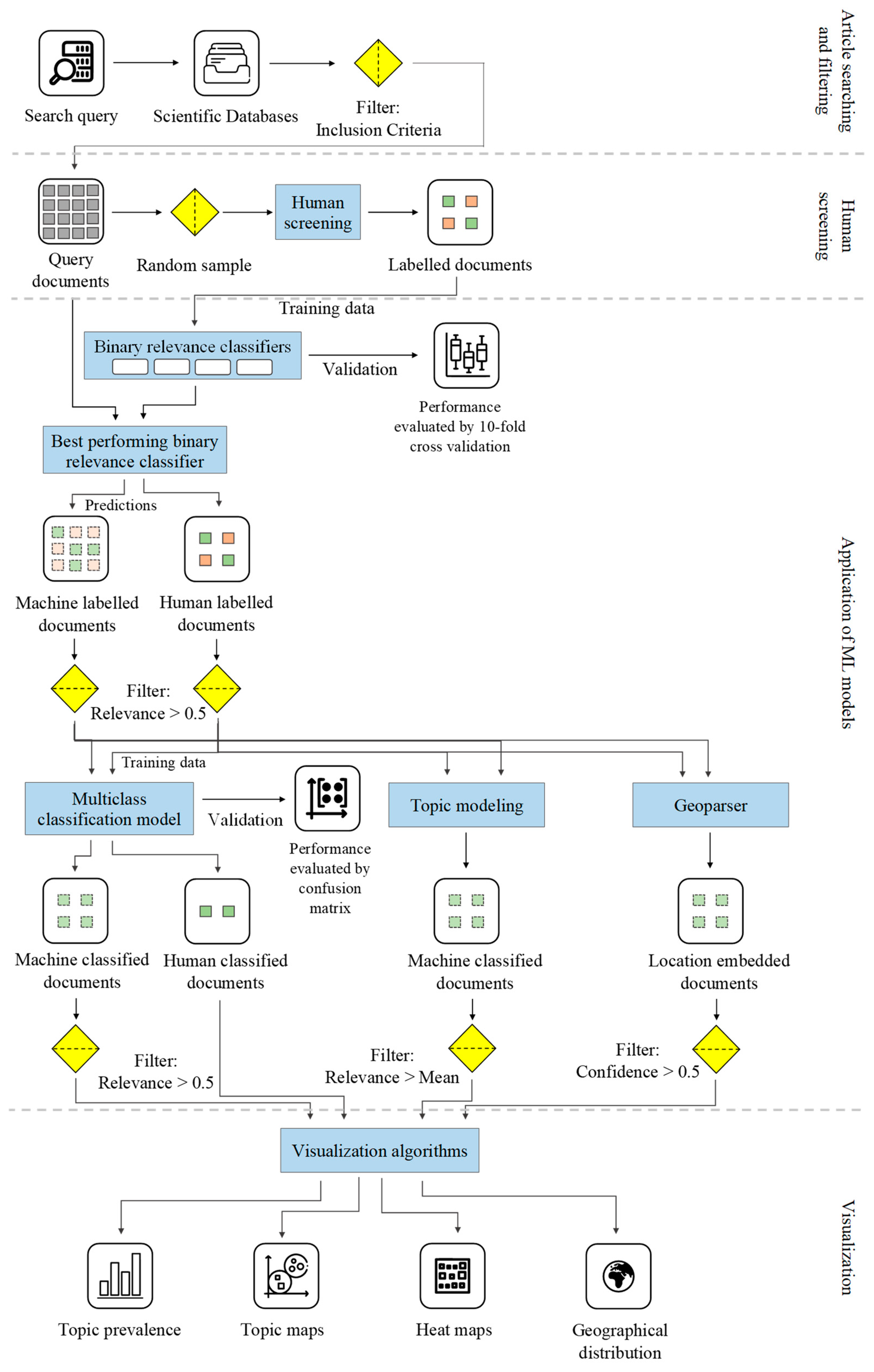 Buildings 14 01864 g001