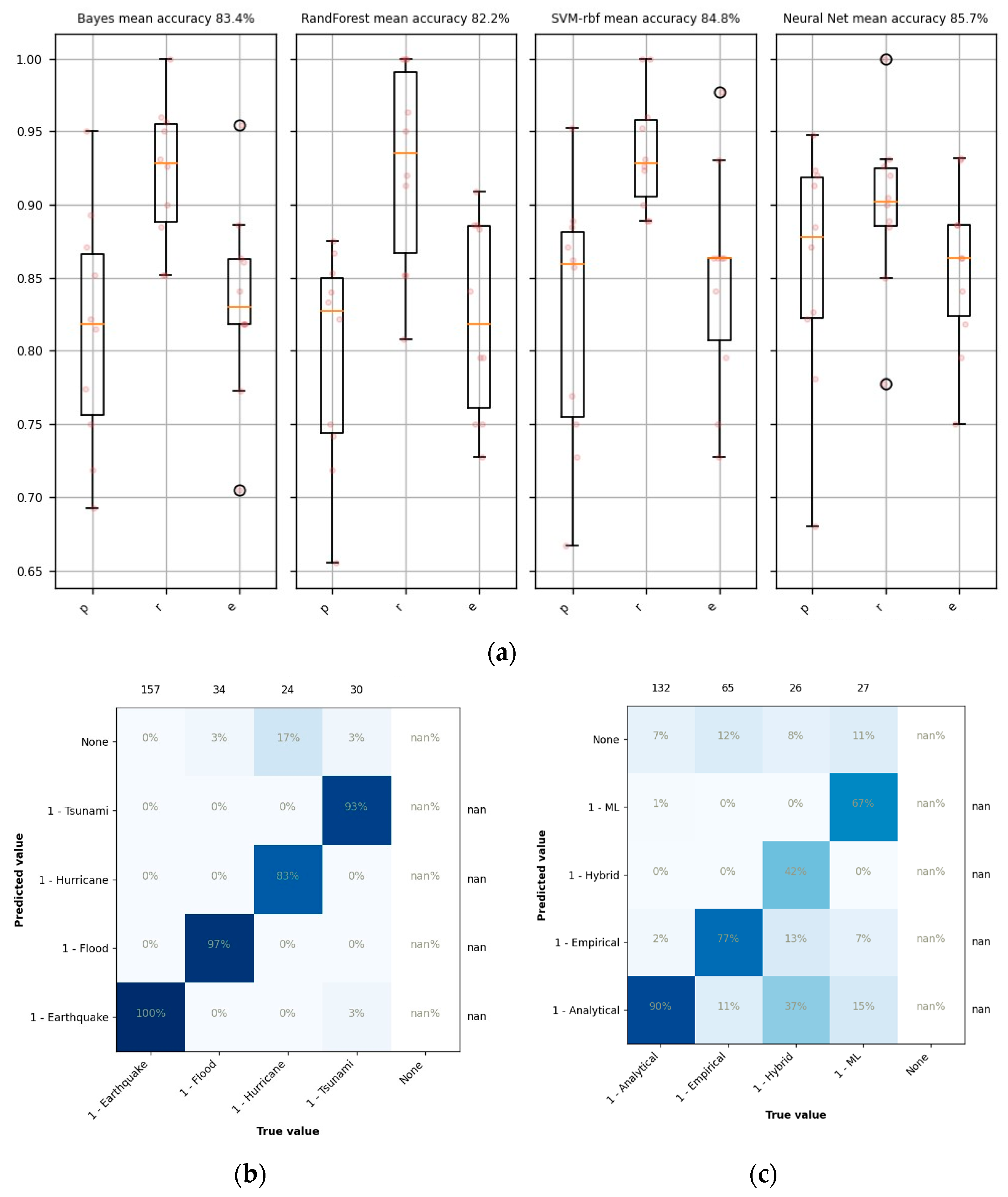 Buildings 14 01864 g002