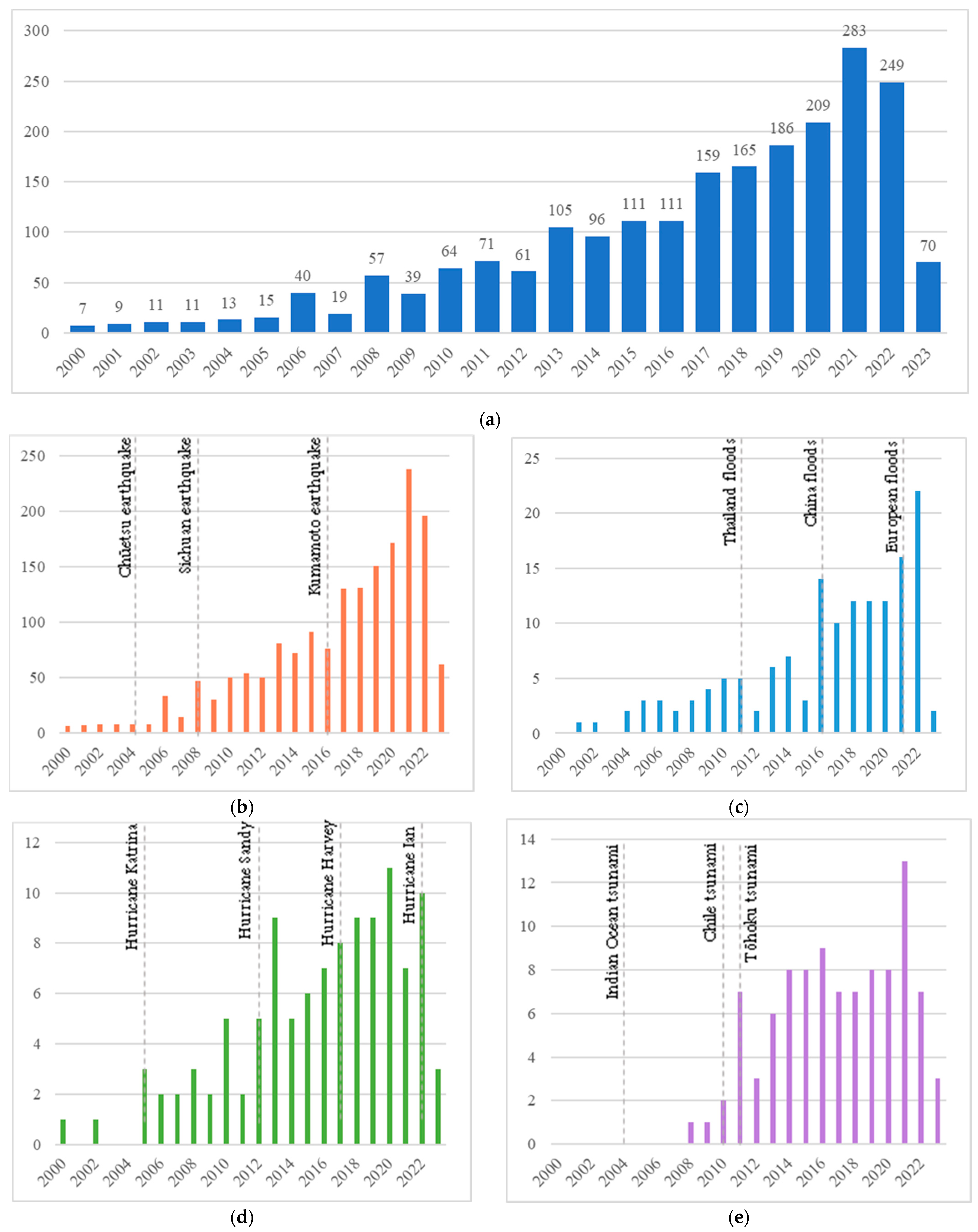 Buildings 14 01864 g003