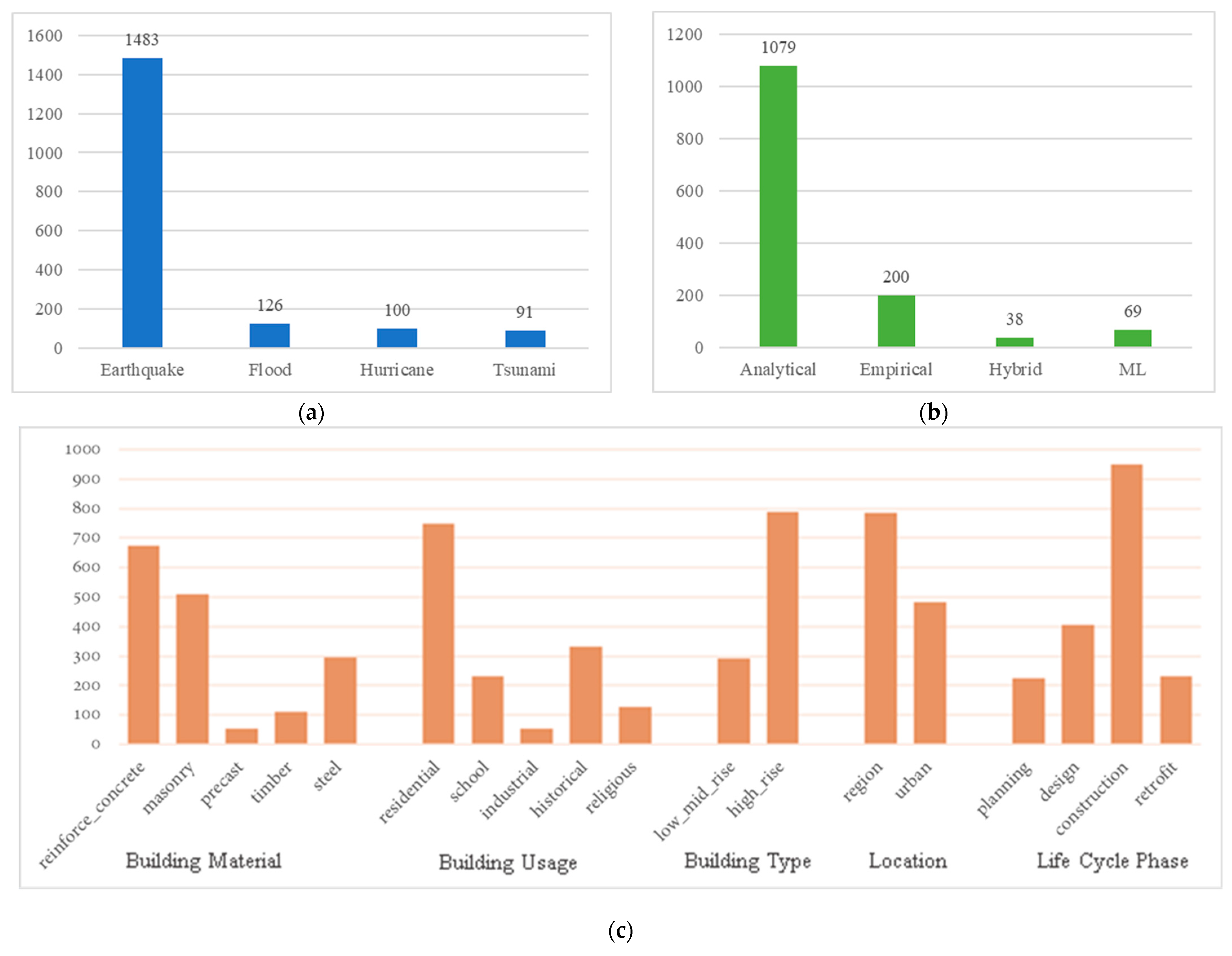 Buildings 14 01864 g005