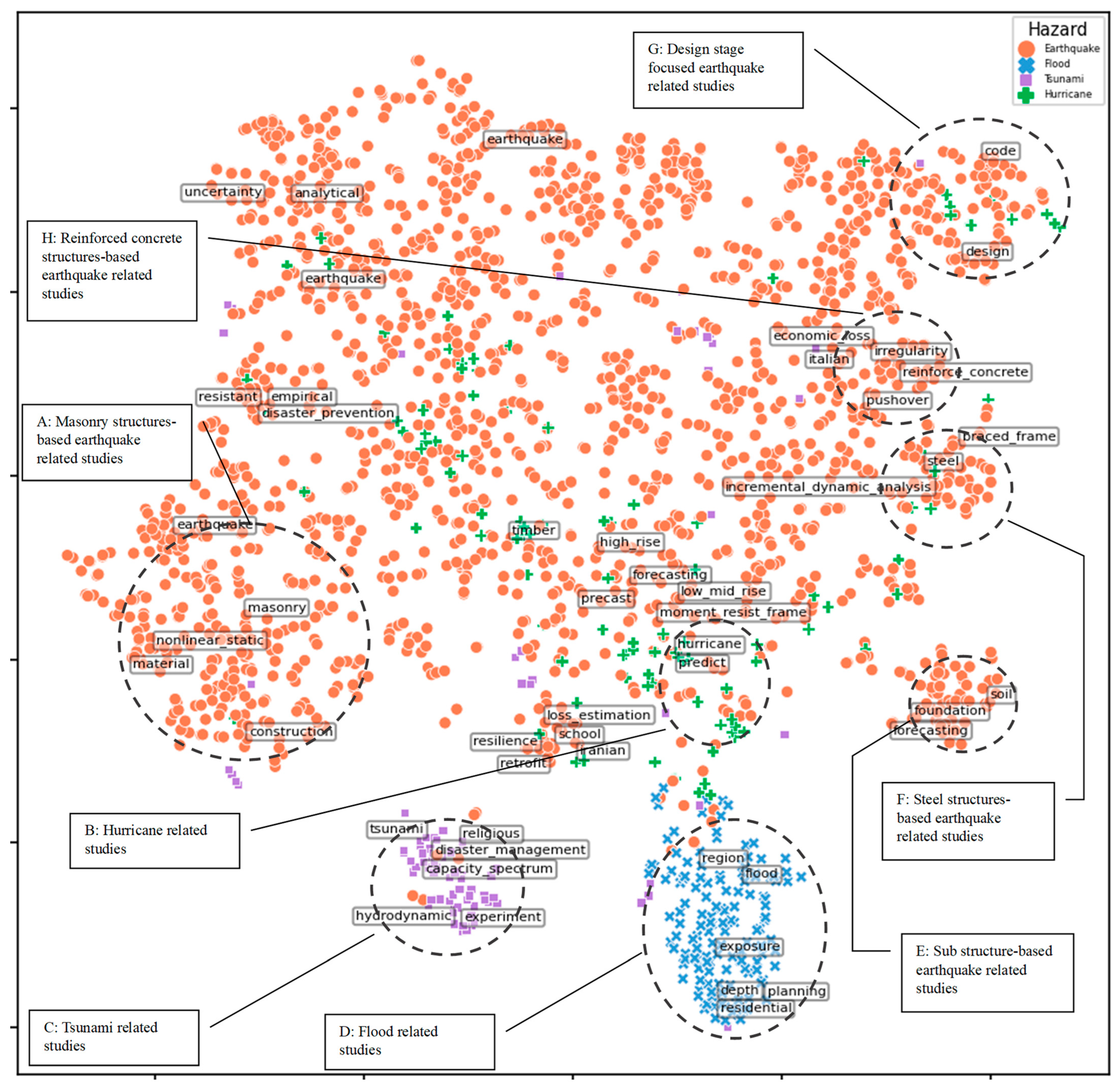 Buildings 14 01864 g006