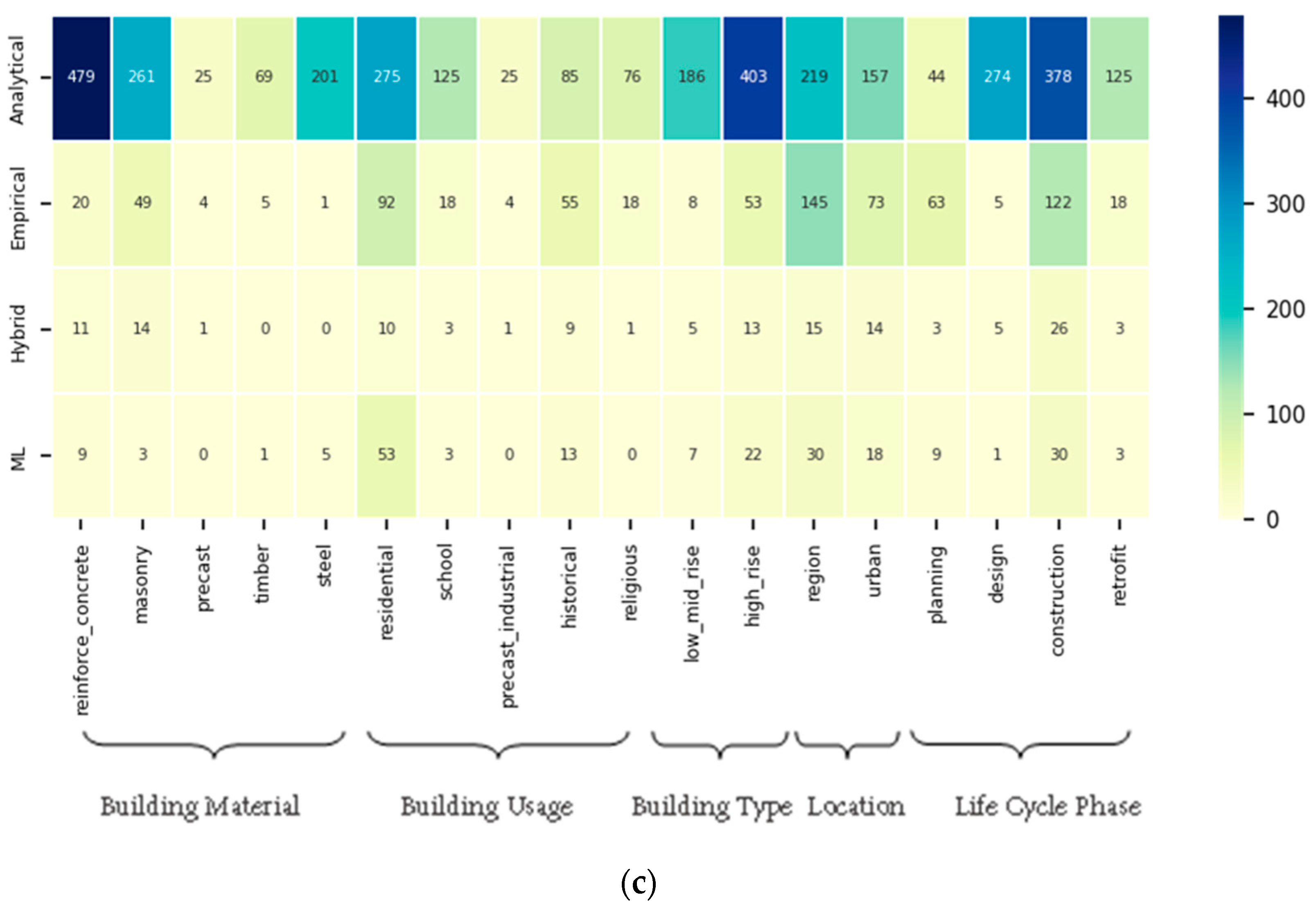 Buildings 14 01864 g007b
