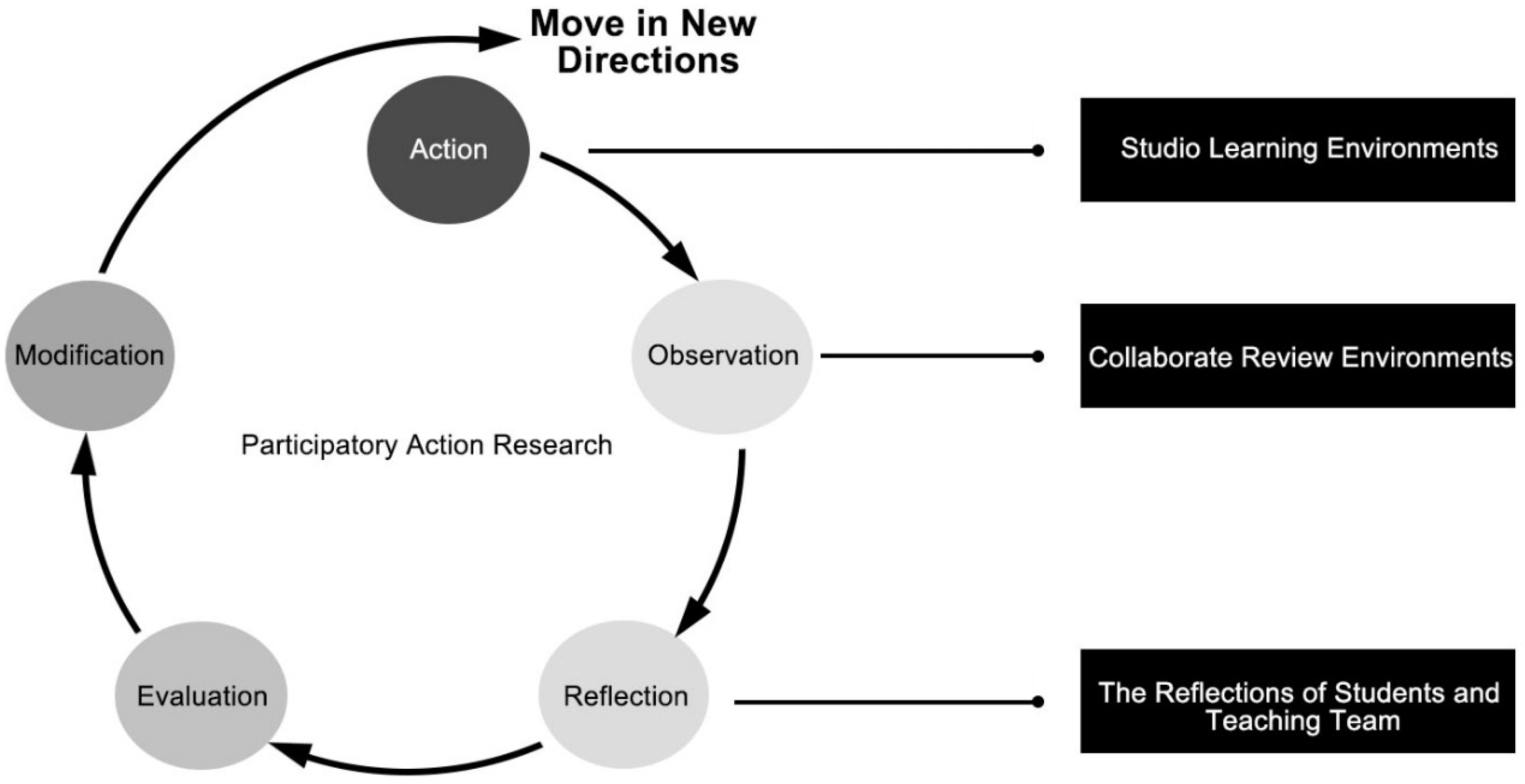 Buildings 14 01865 g001