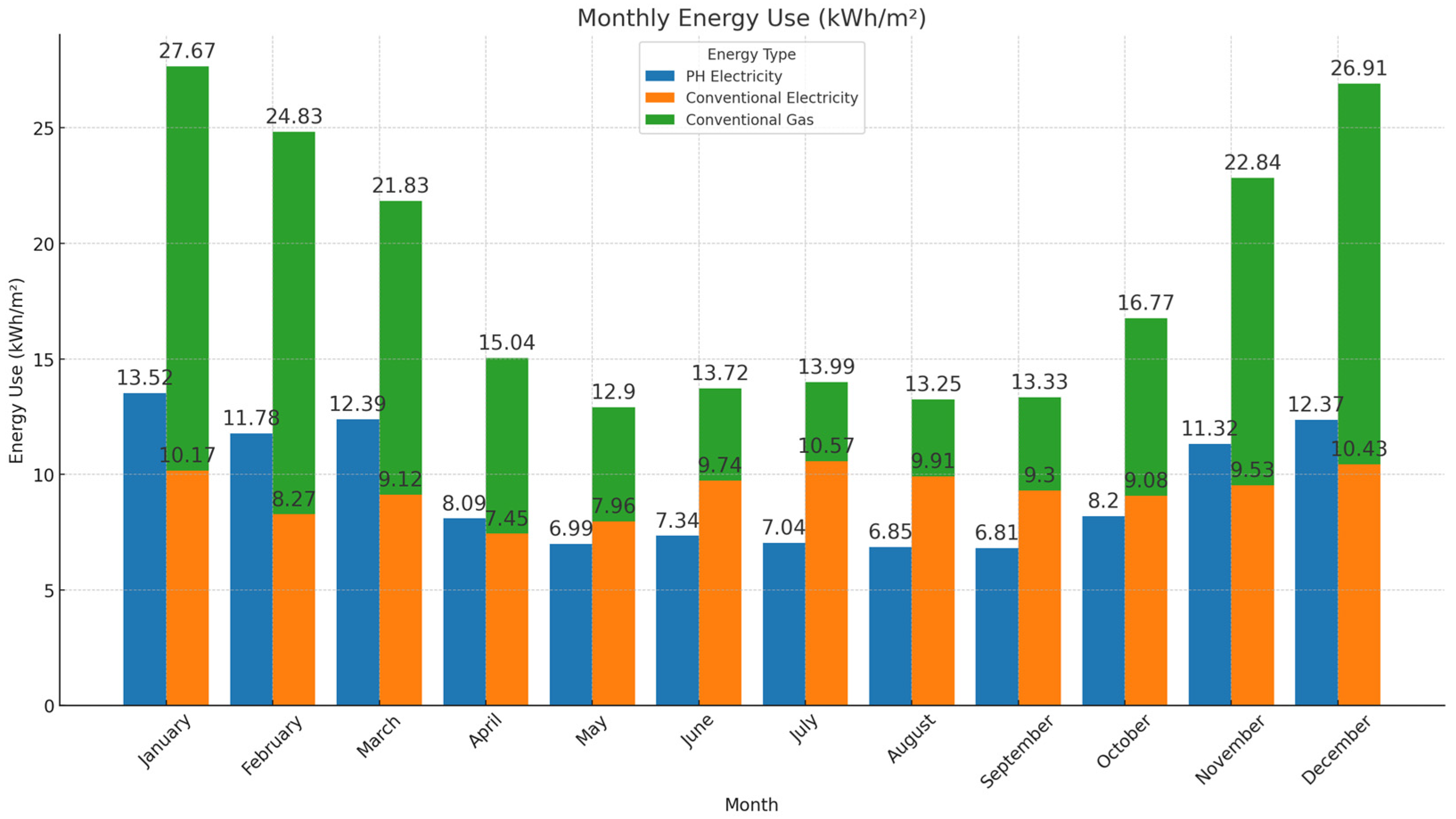 Buildings 14 01866 g005