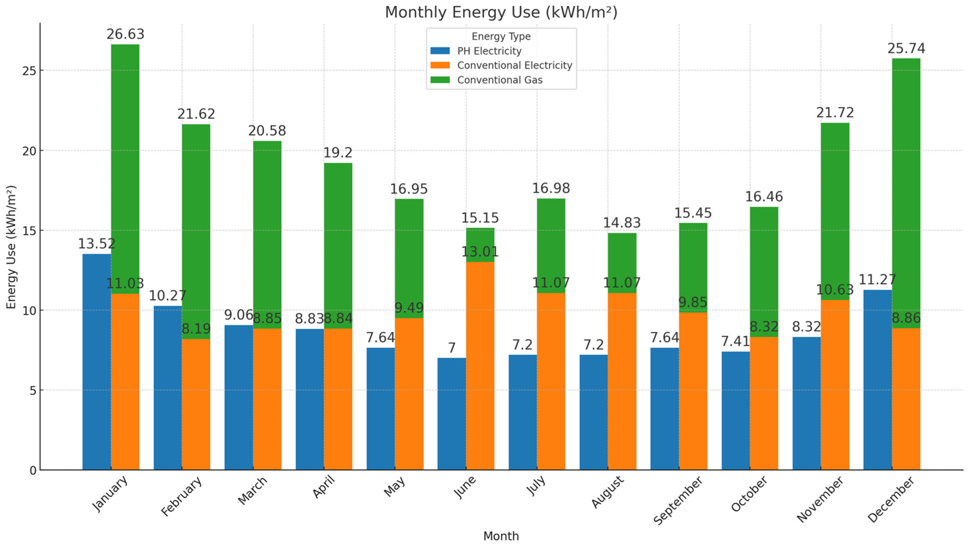 Buildings 14 01866 g006
