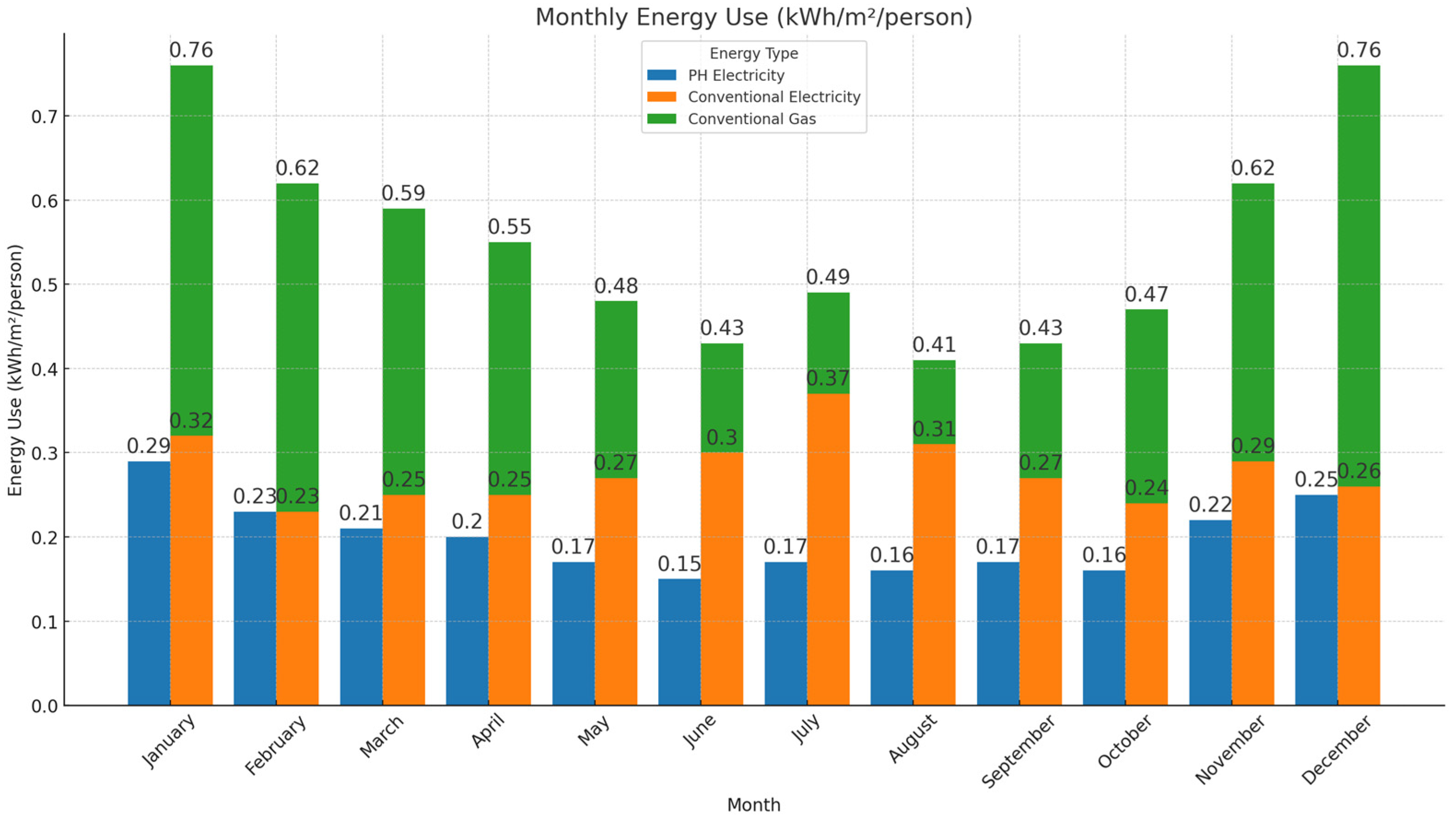 Buildings 14 01866 g008