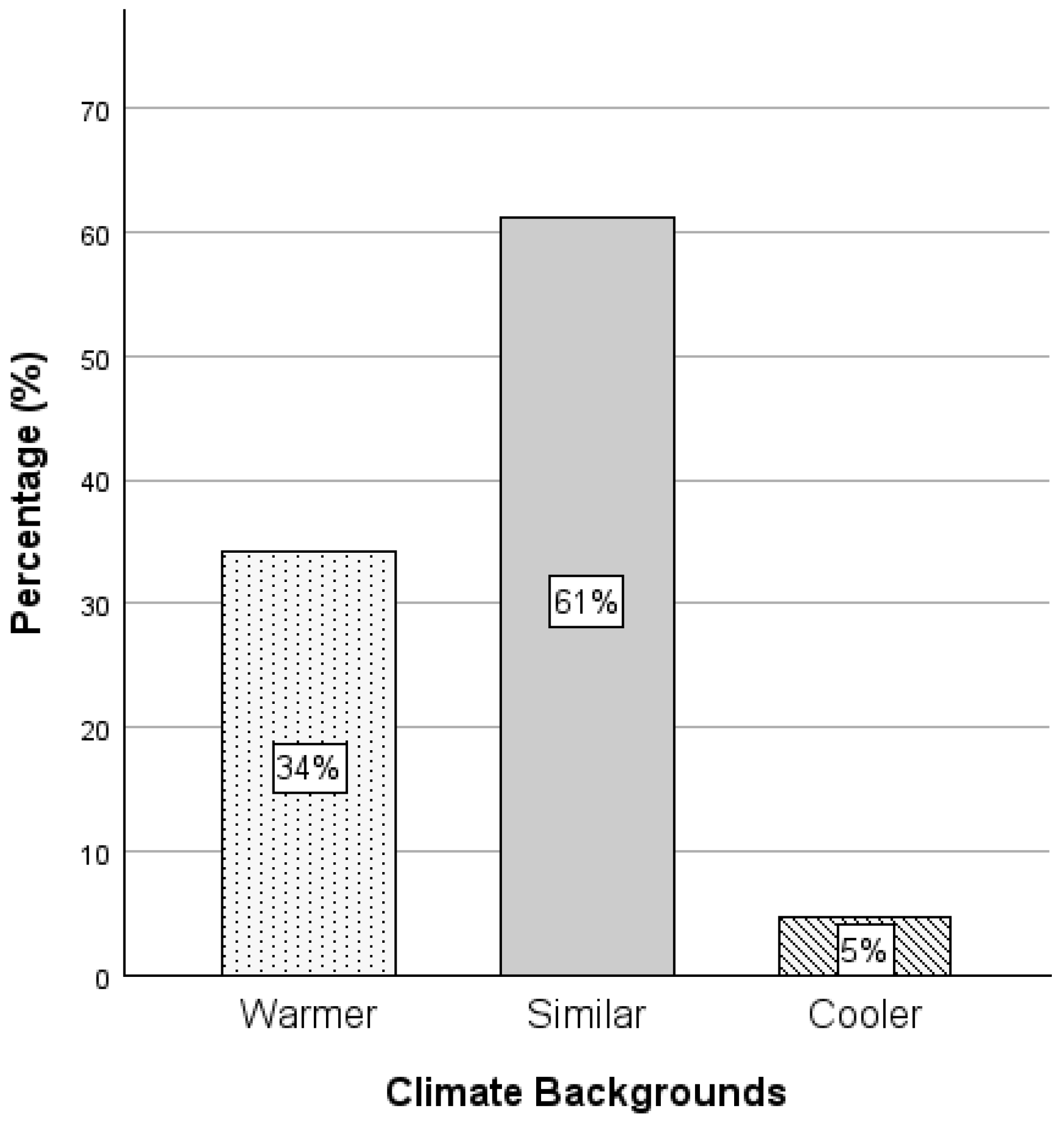 Buildings 14 01867 g004