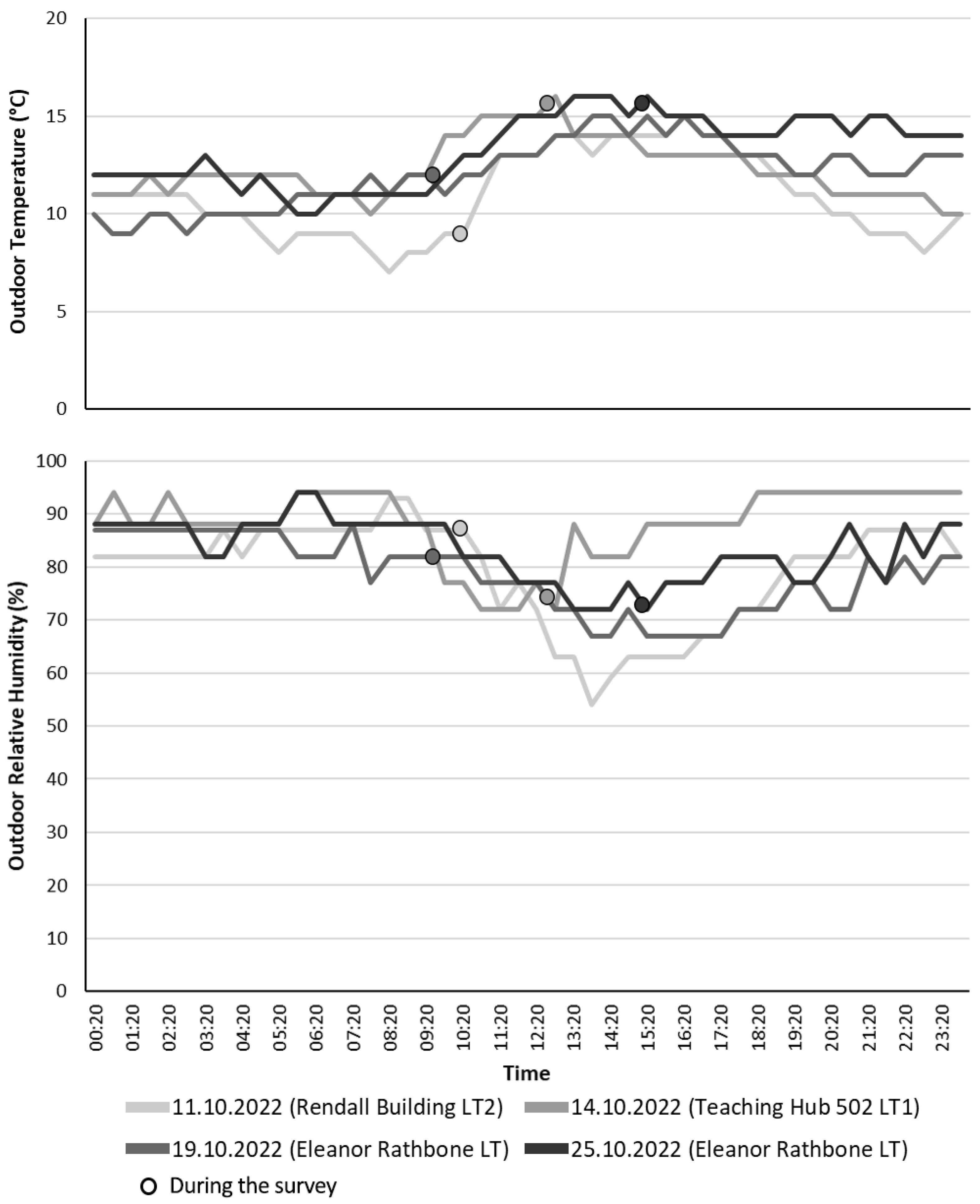 Buildings 14 01867 g006