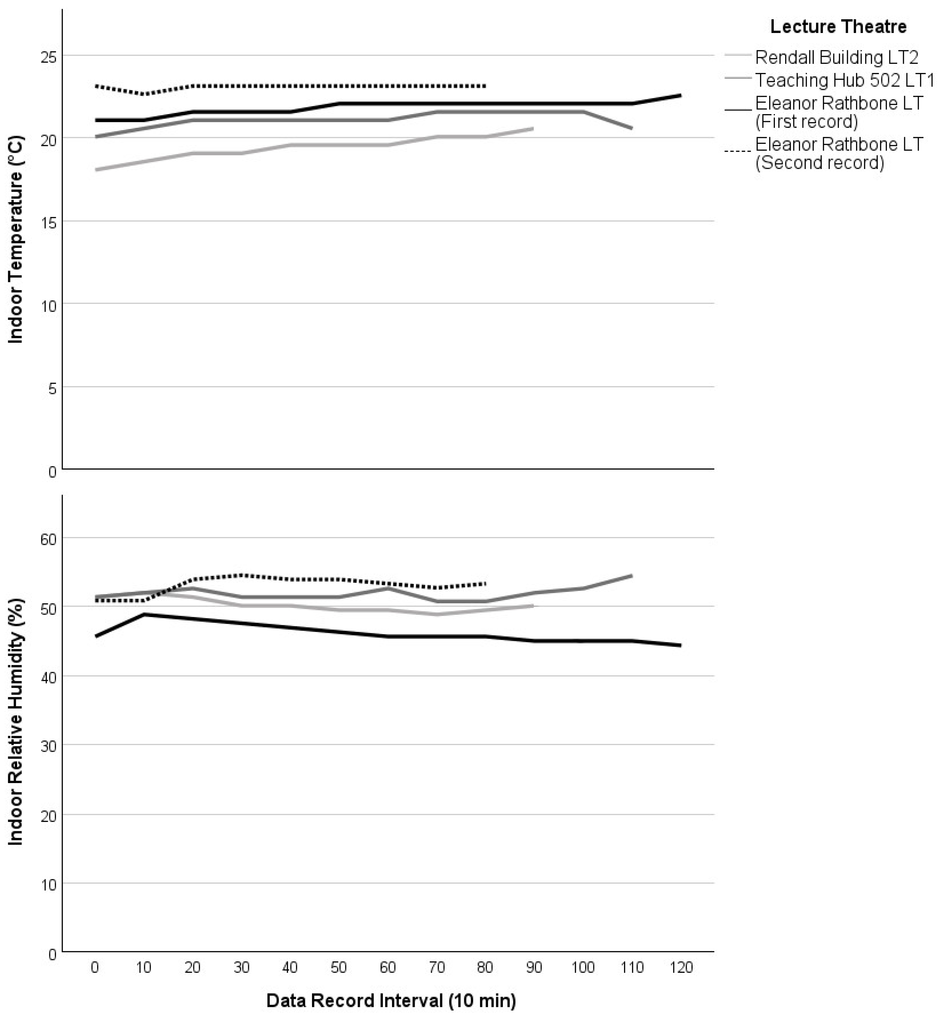Buildings 14 01867 g007