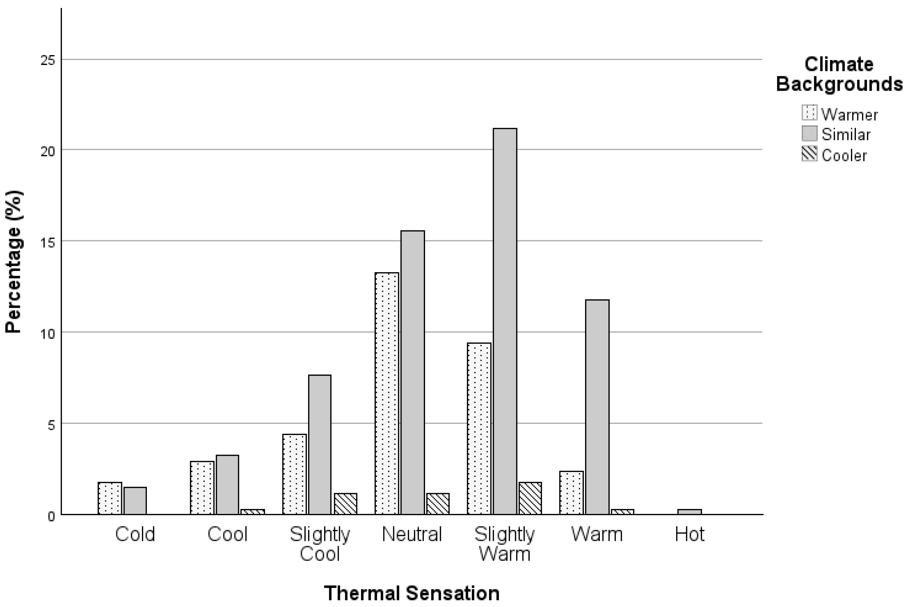 Buildings 14 01867 g008
