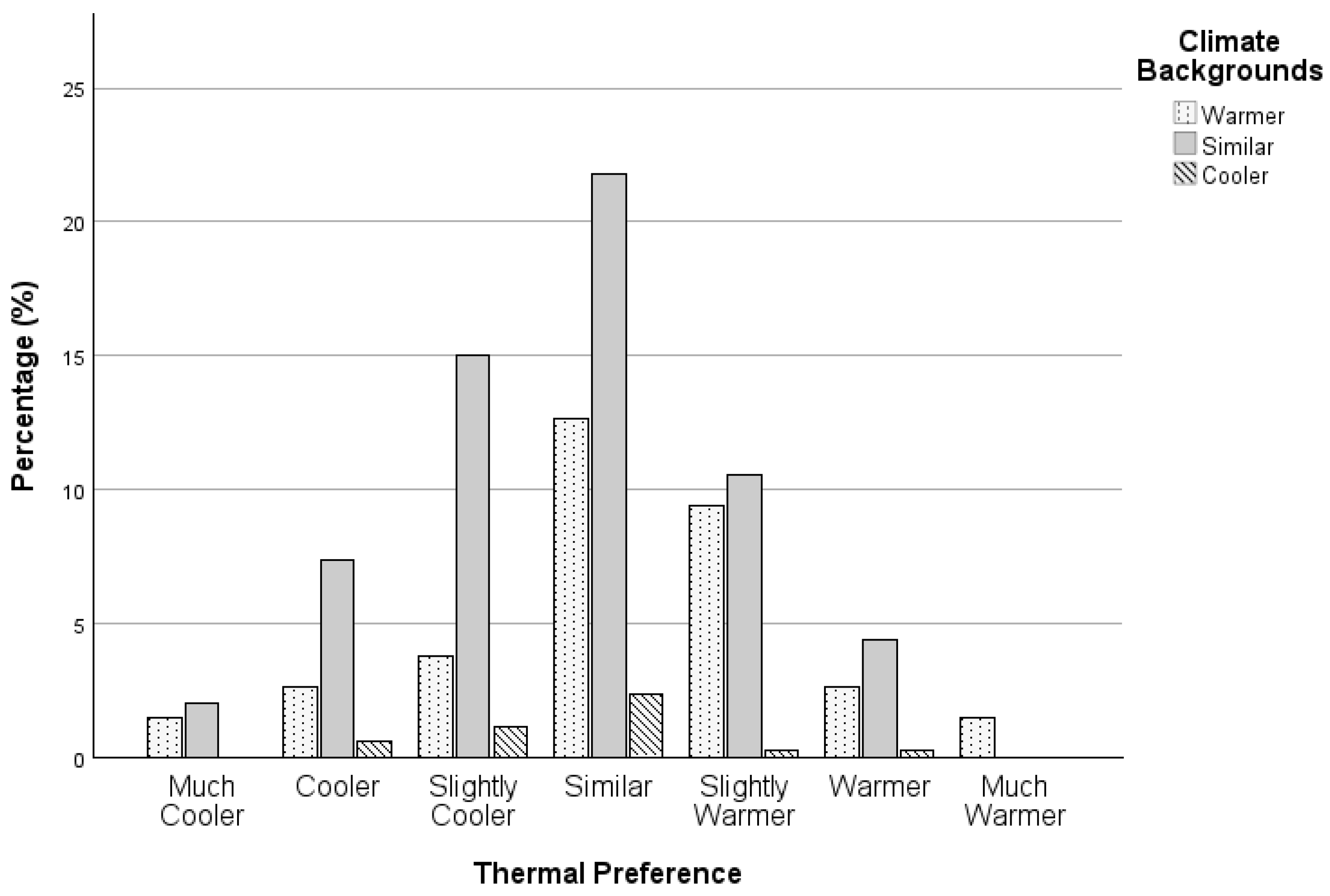 Buildings 14 01867 g009