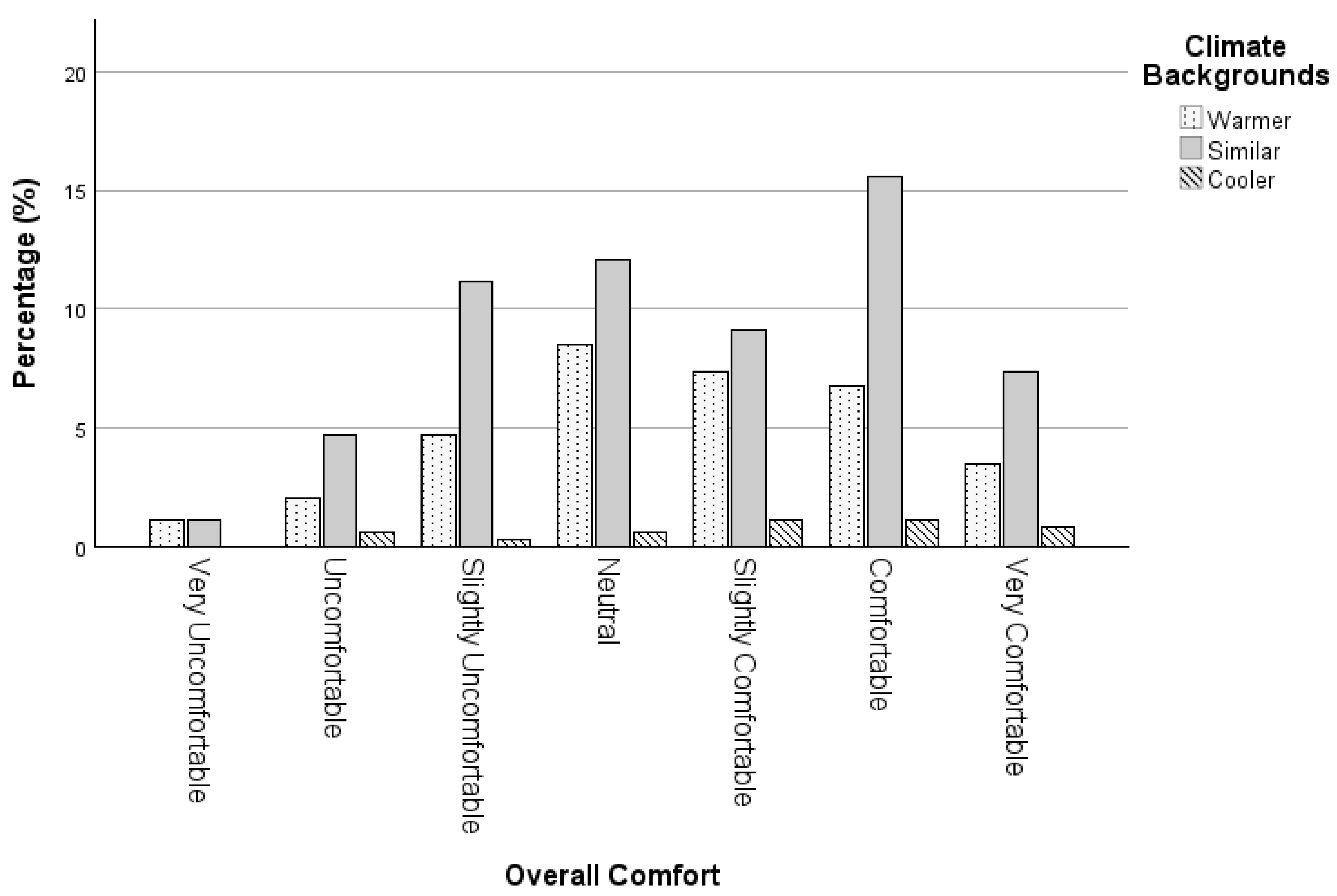 Buildings 14 01867 g010