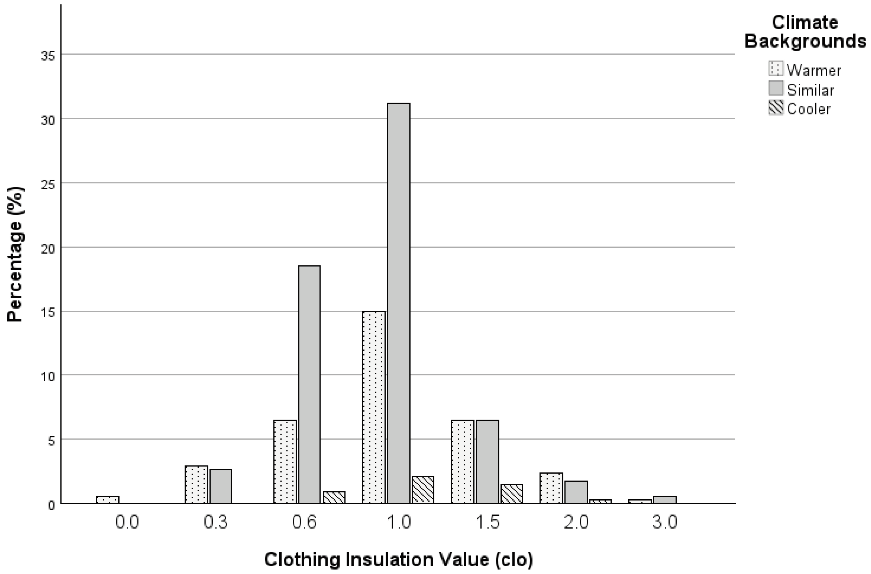Buildings 14 01867 g011