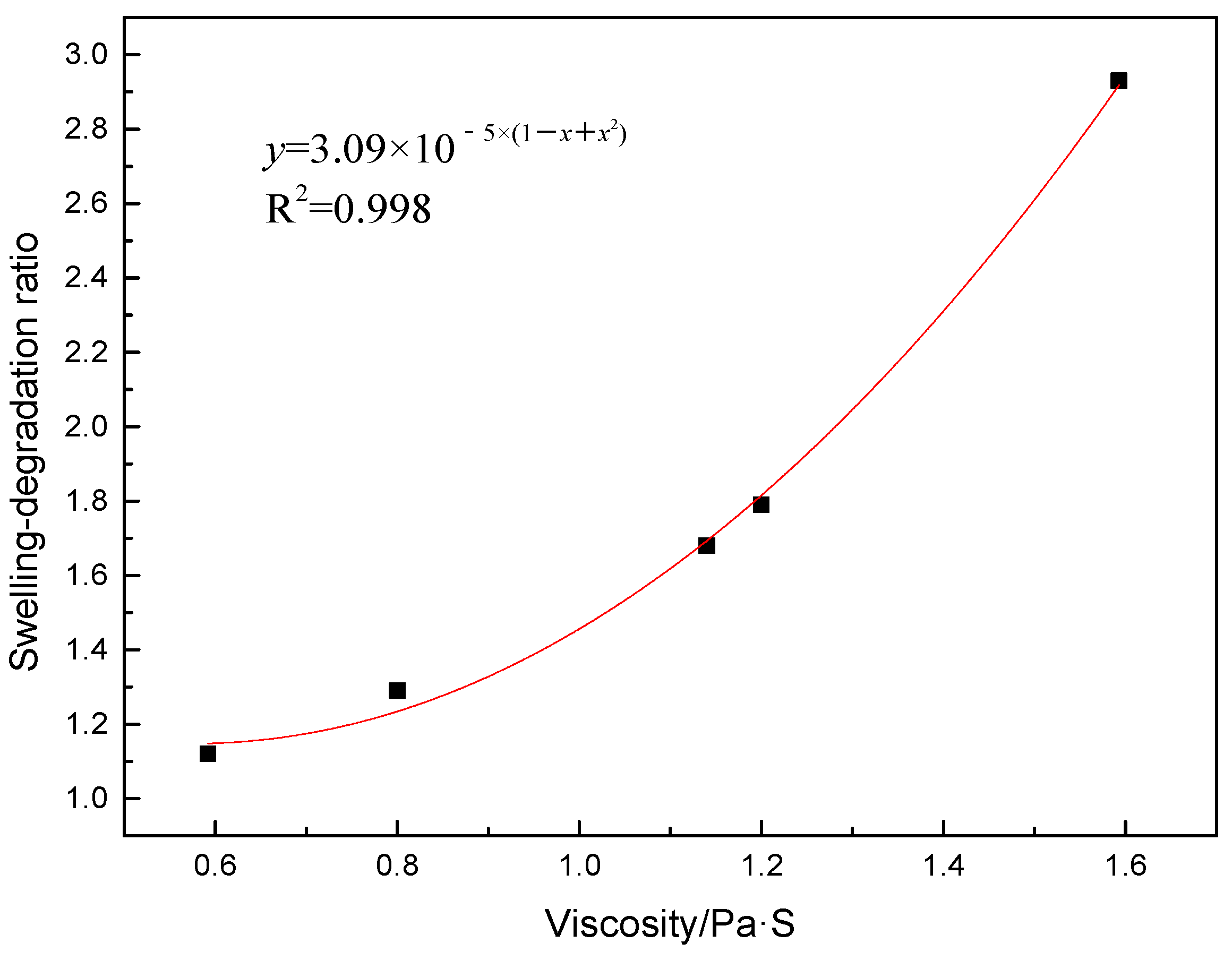 Buildings 14 01868 g008