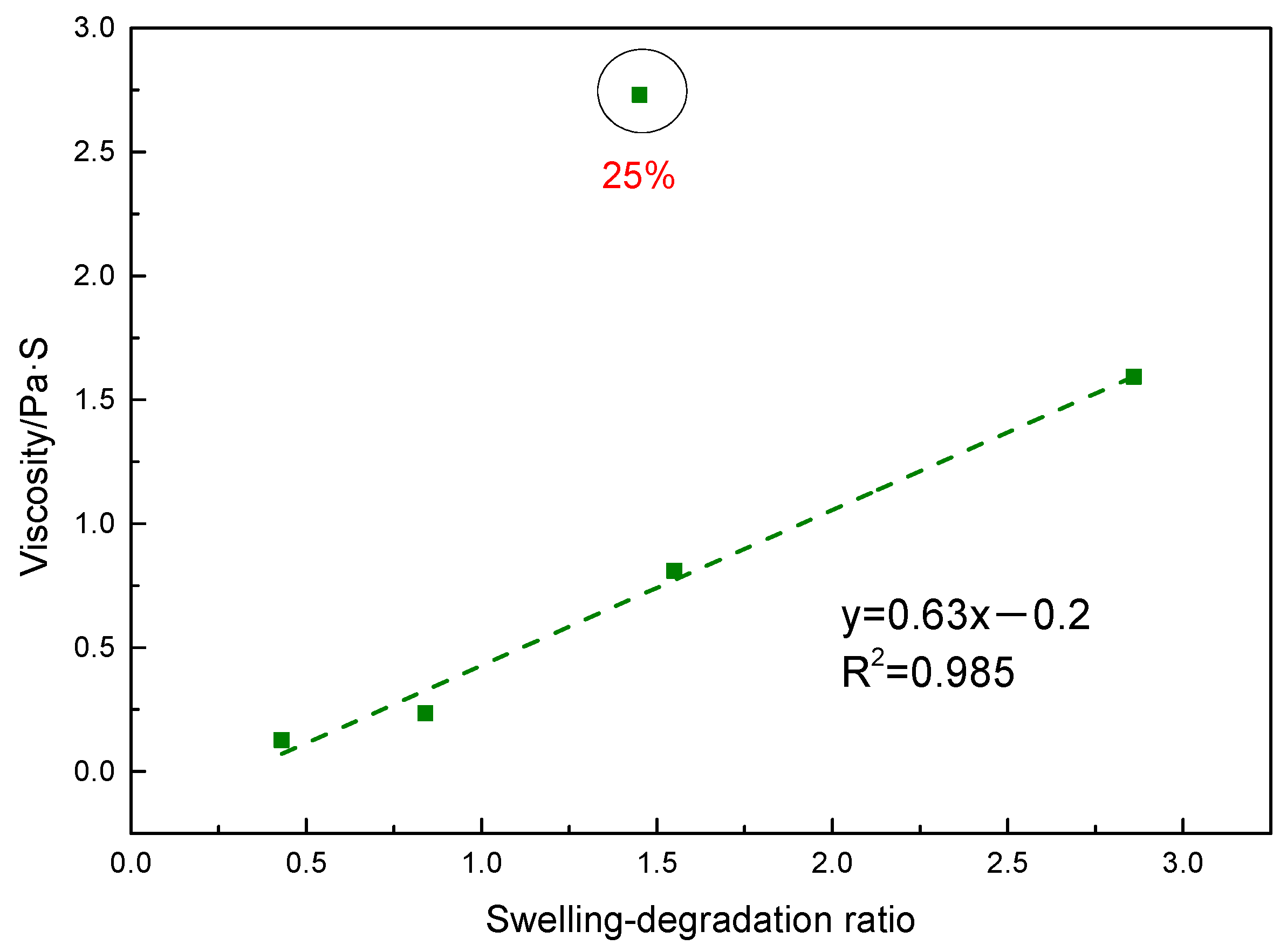 Buildings 14 01868 g010