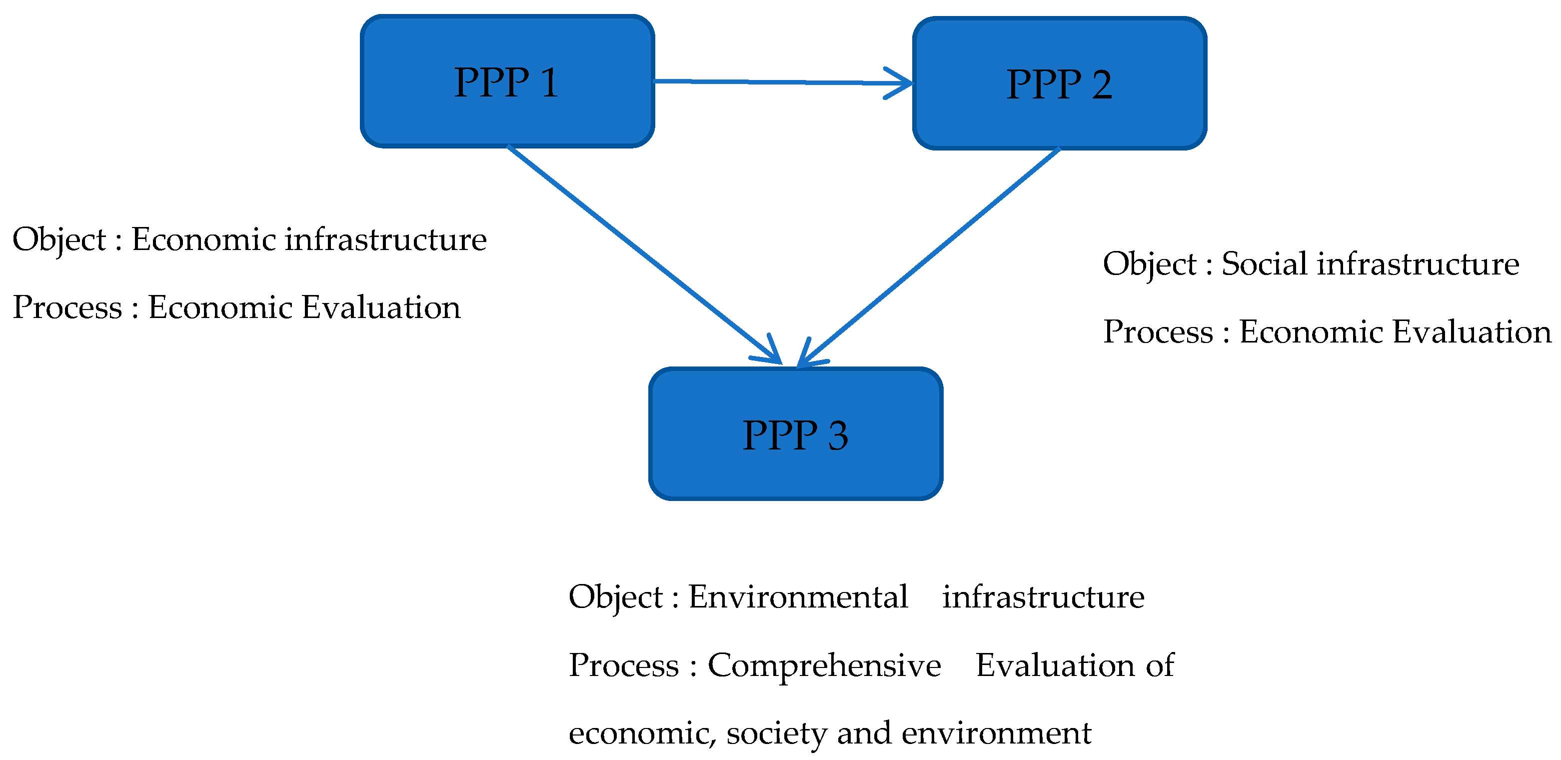 Buildings 14 01870 g001