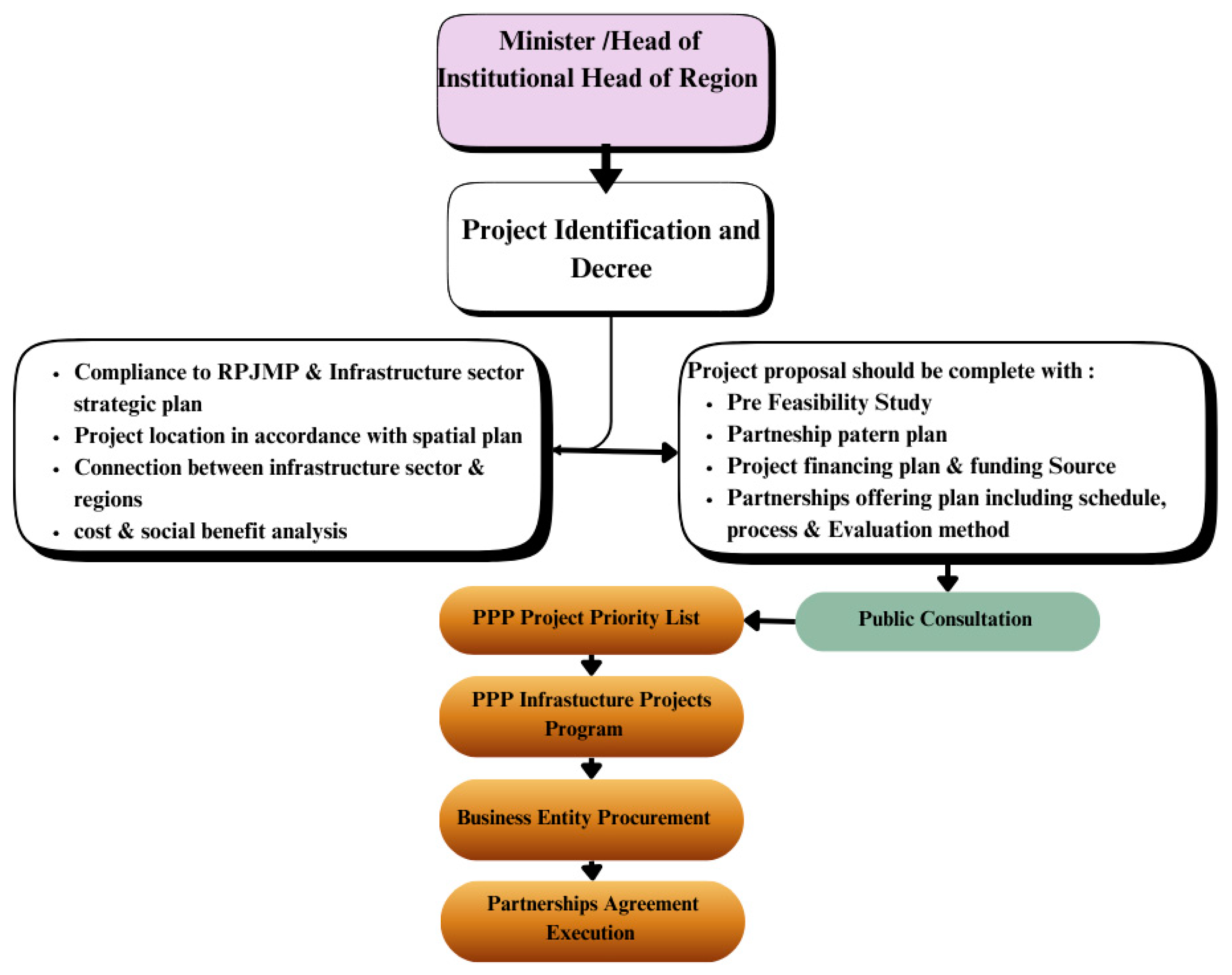 Buildings 14 01870 g002