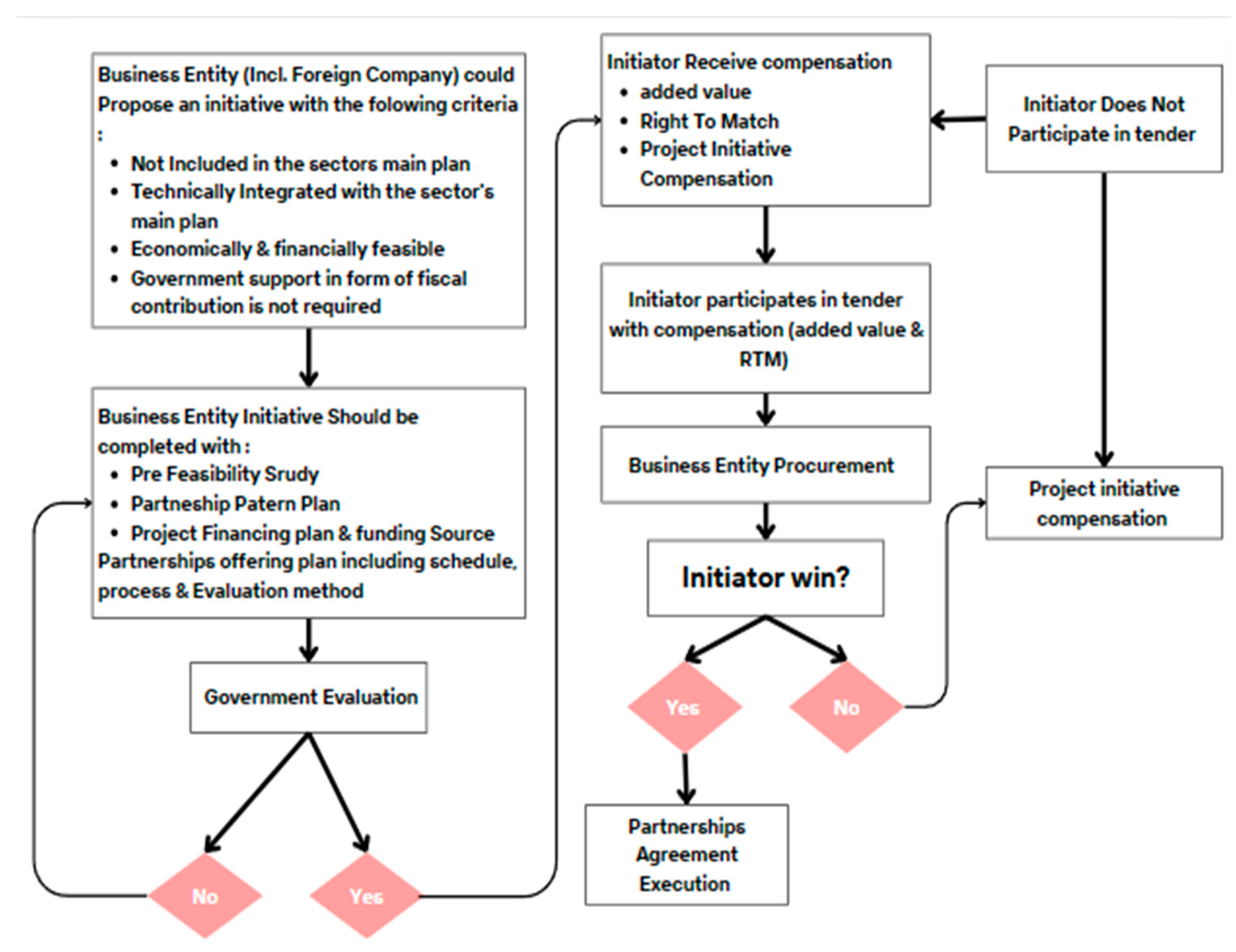 Buildings 14 01870 g003
