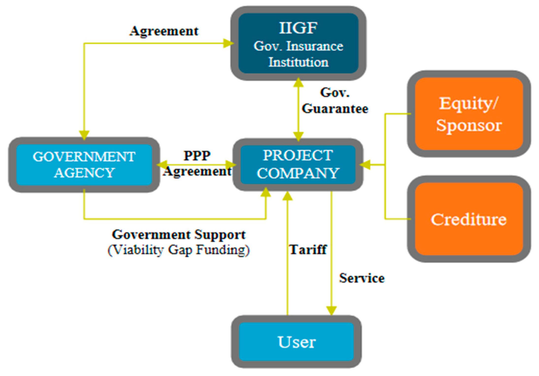 Buildings 14 01870 g004
