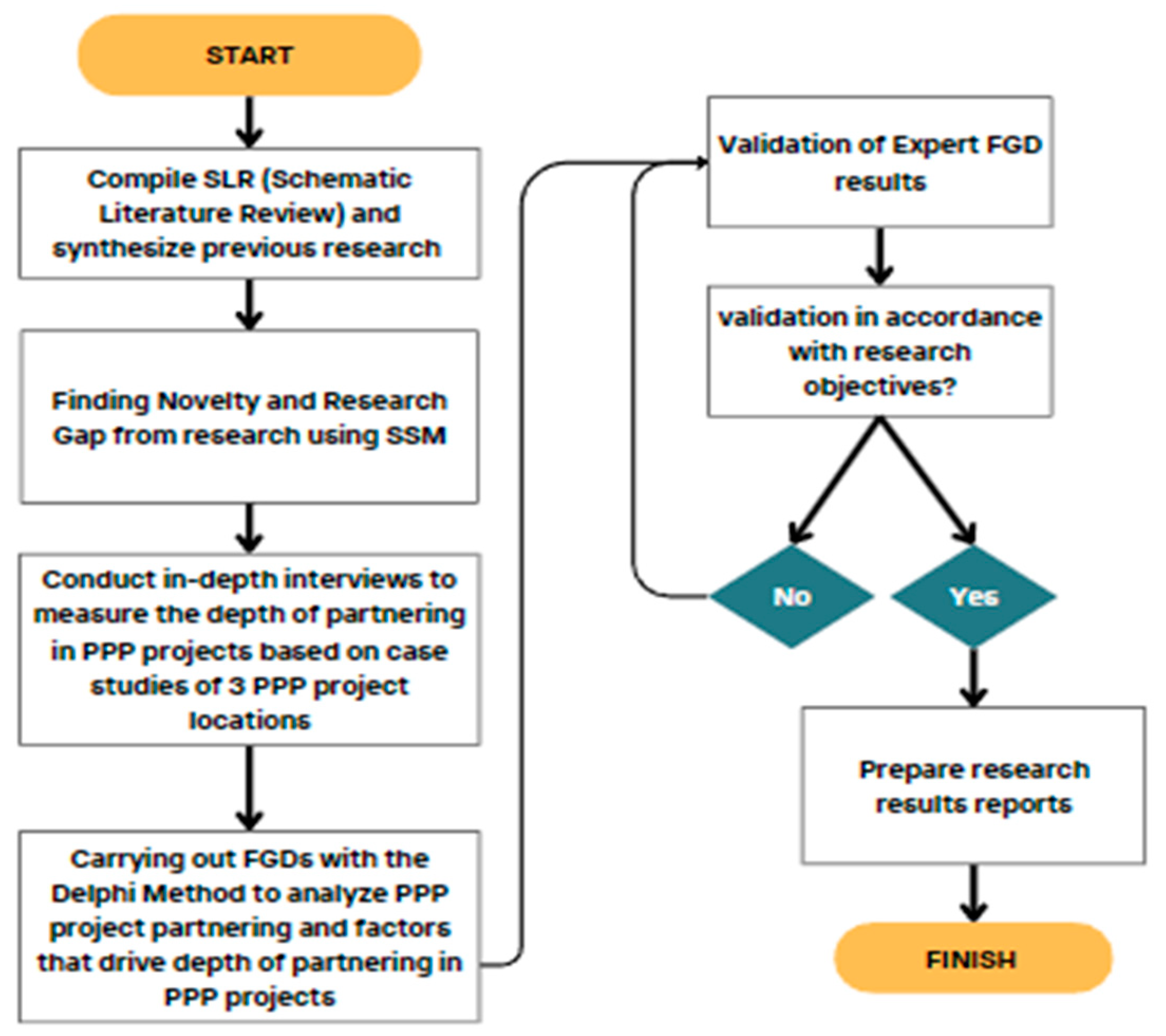 Buildings 14 01870 g008