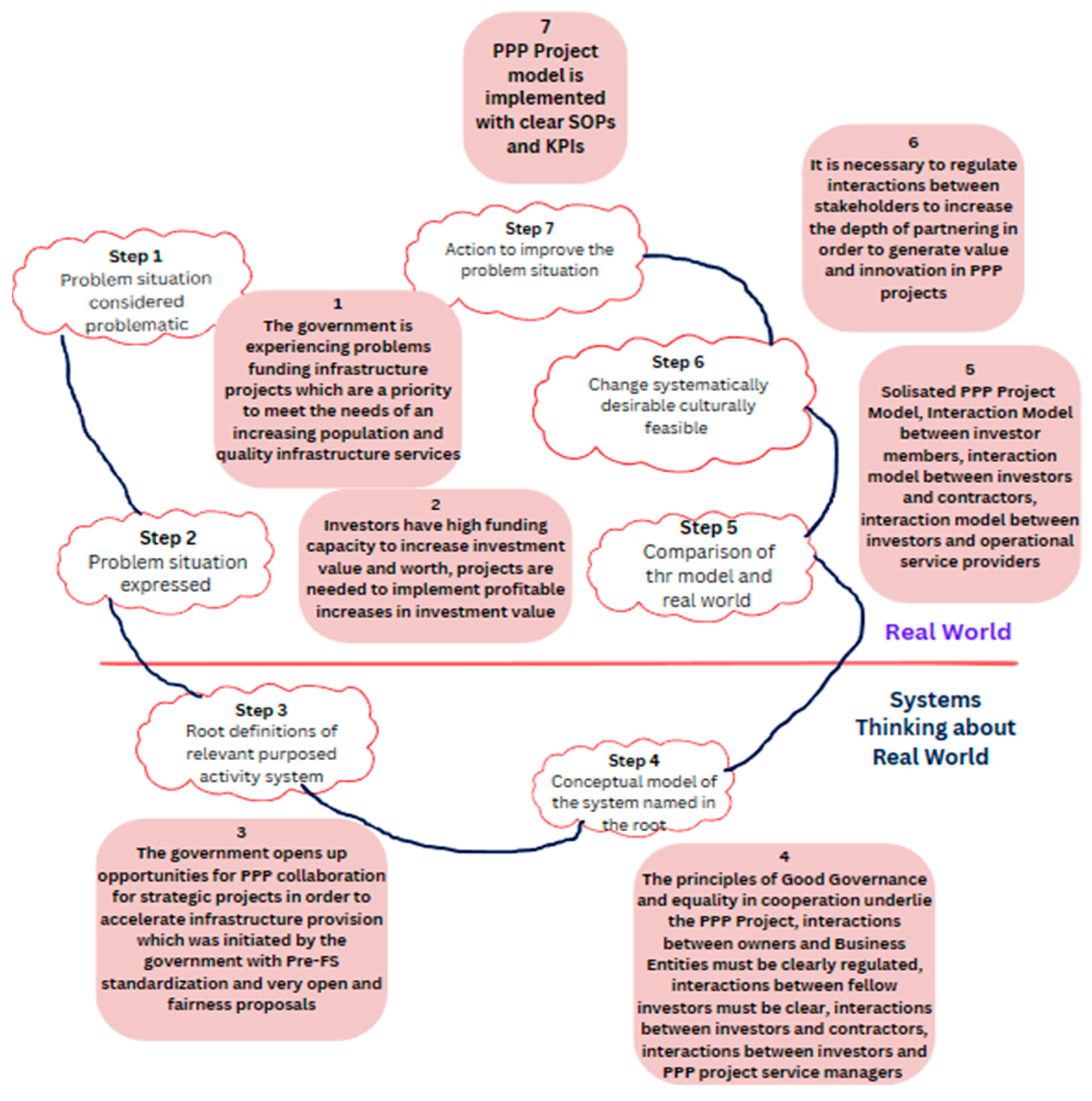 Buildings 14 01870 g009