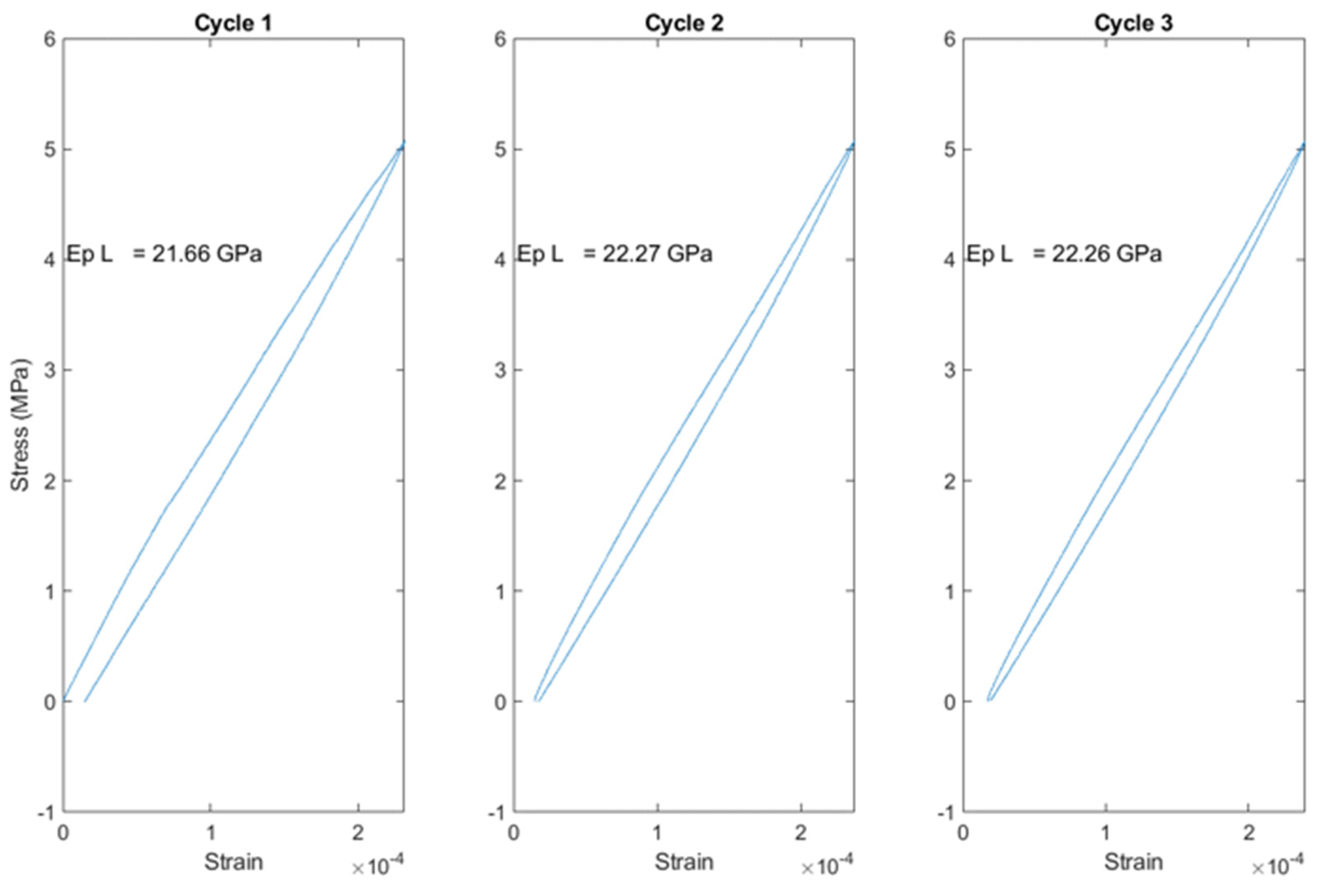 Buildings 14 01871 g003