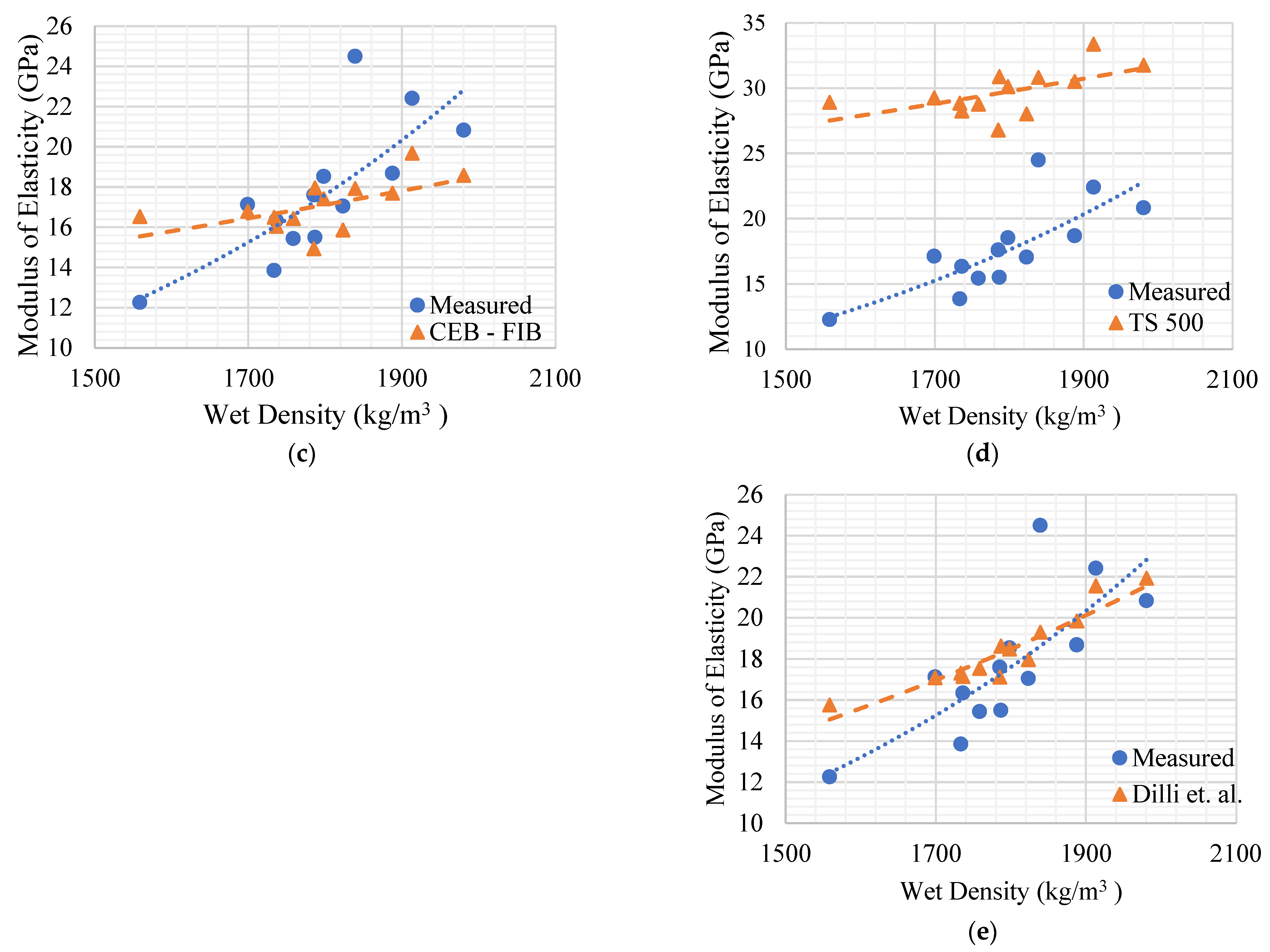 Buildings 14 01871 g004b