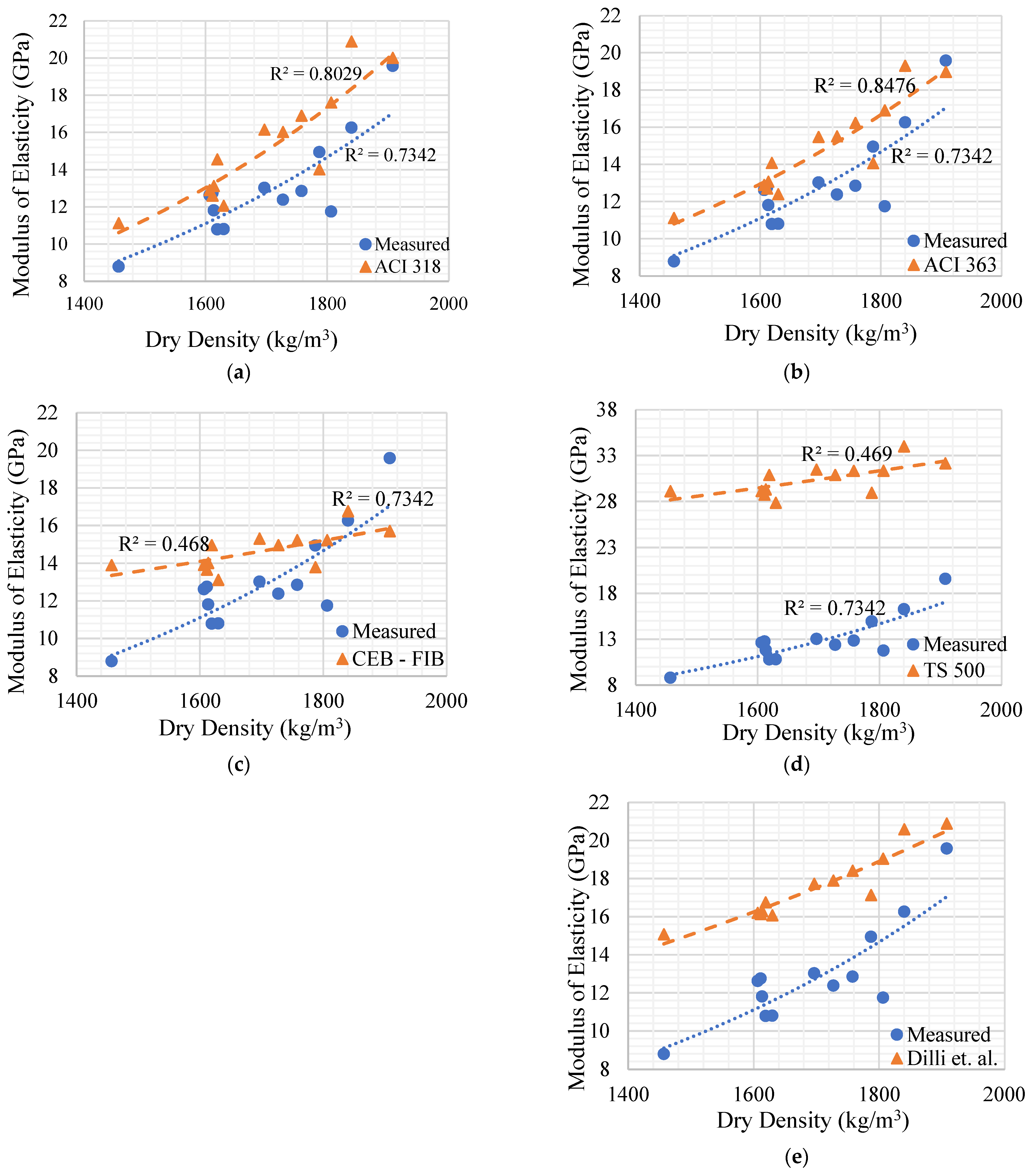 Buildings 14 01871 g006