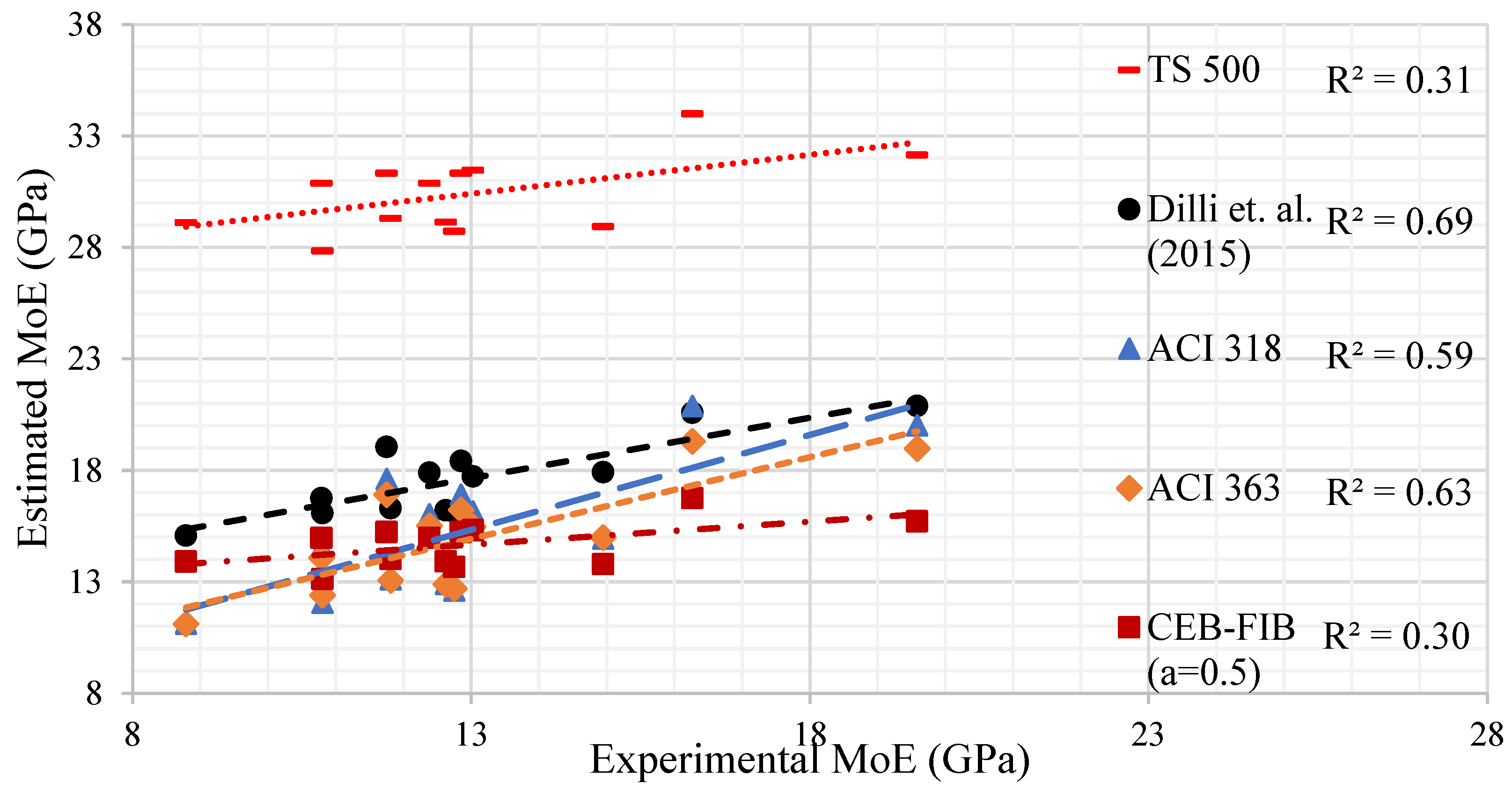 Buildings 14 01871 g007