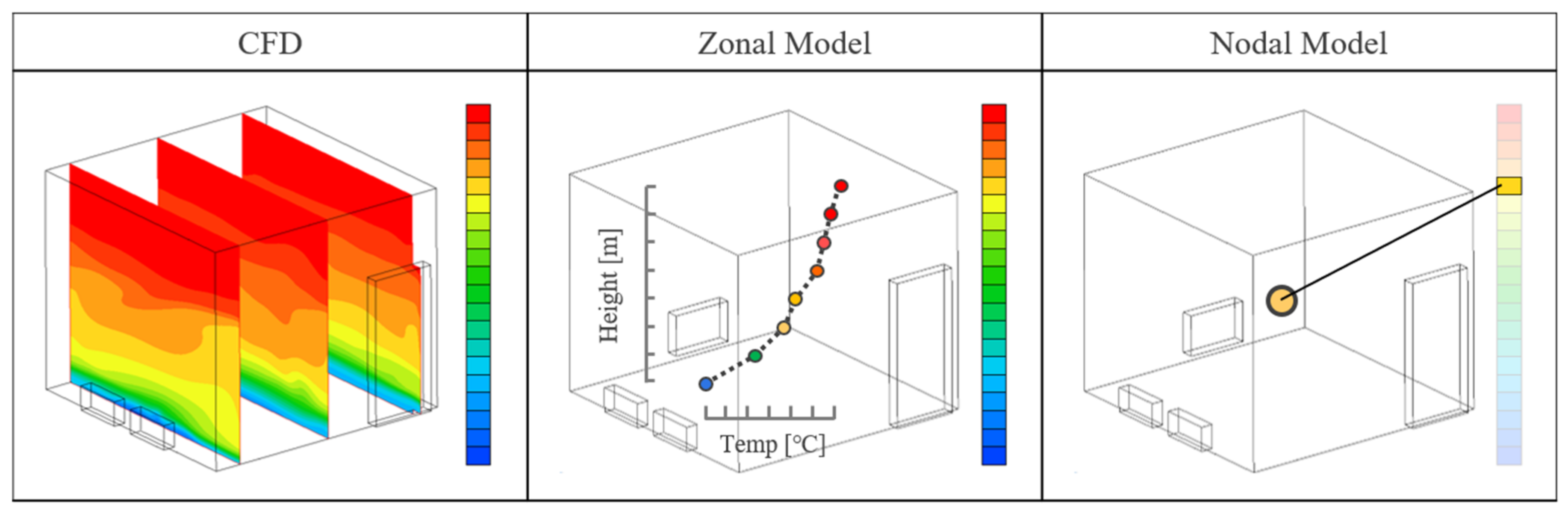 Buildings 14 01872 g002