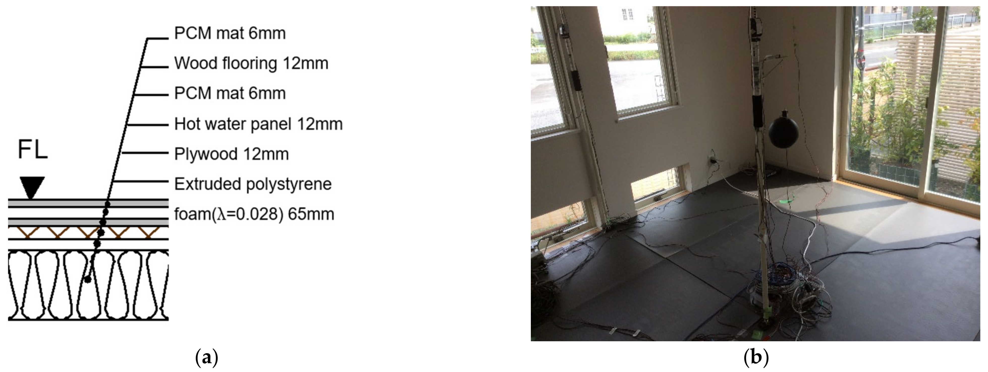 Buildings 14 01872 g004