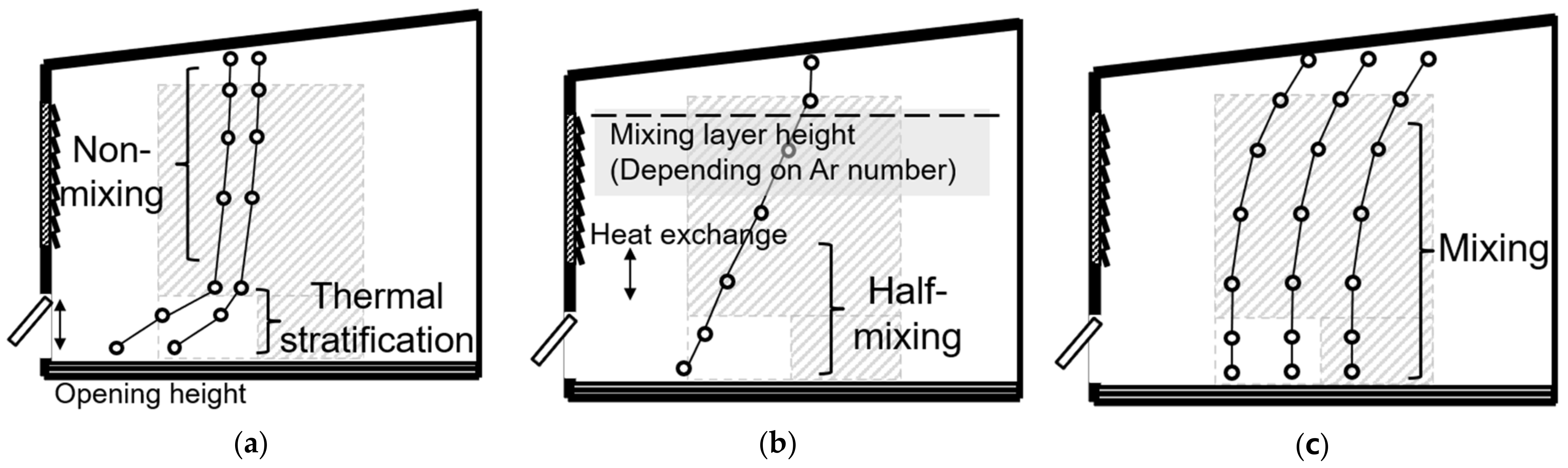 Buildings 14 01872 g009