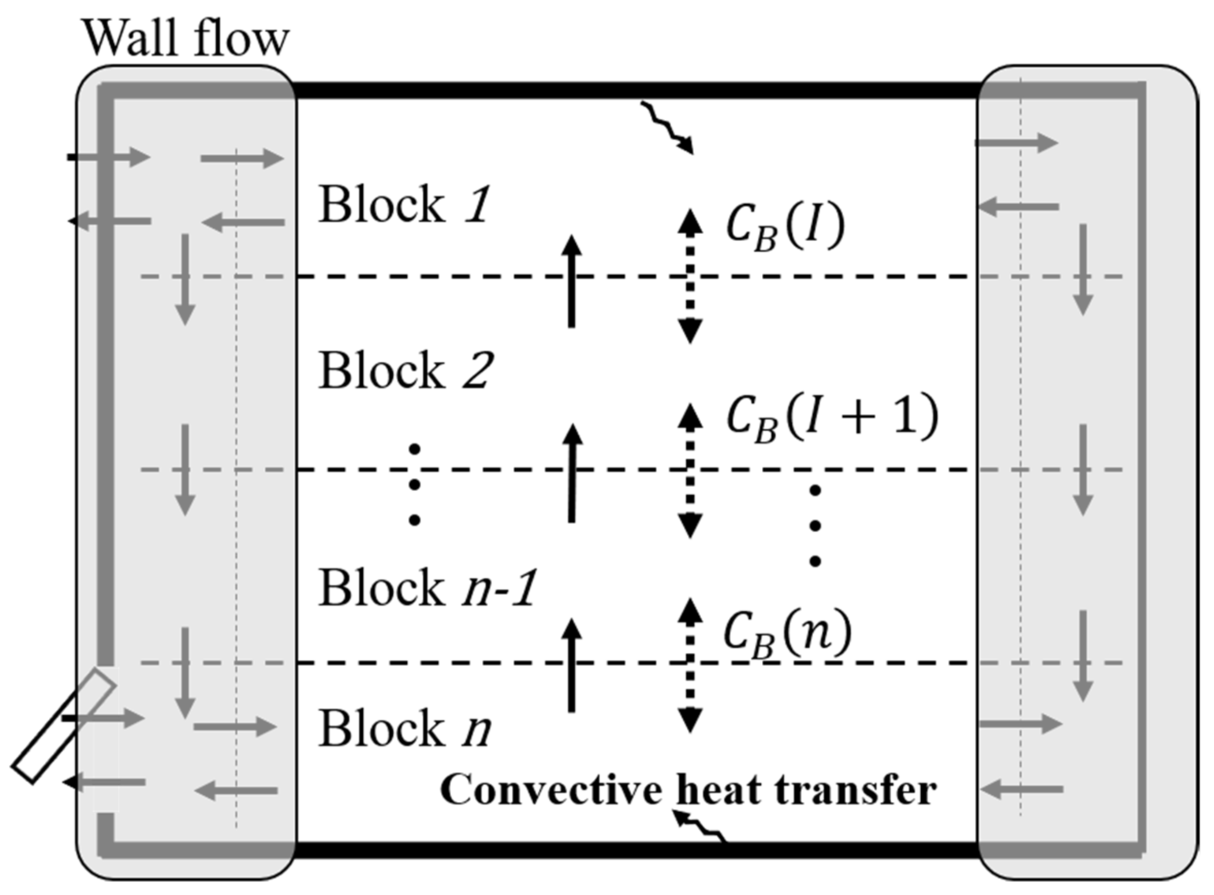 Buildings 14 01872 g012