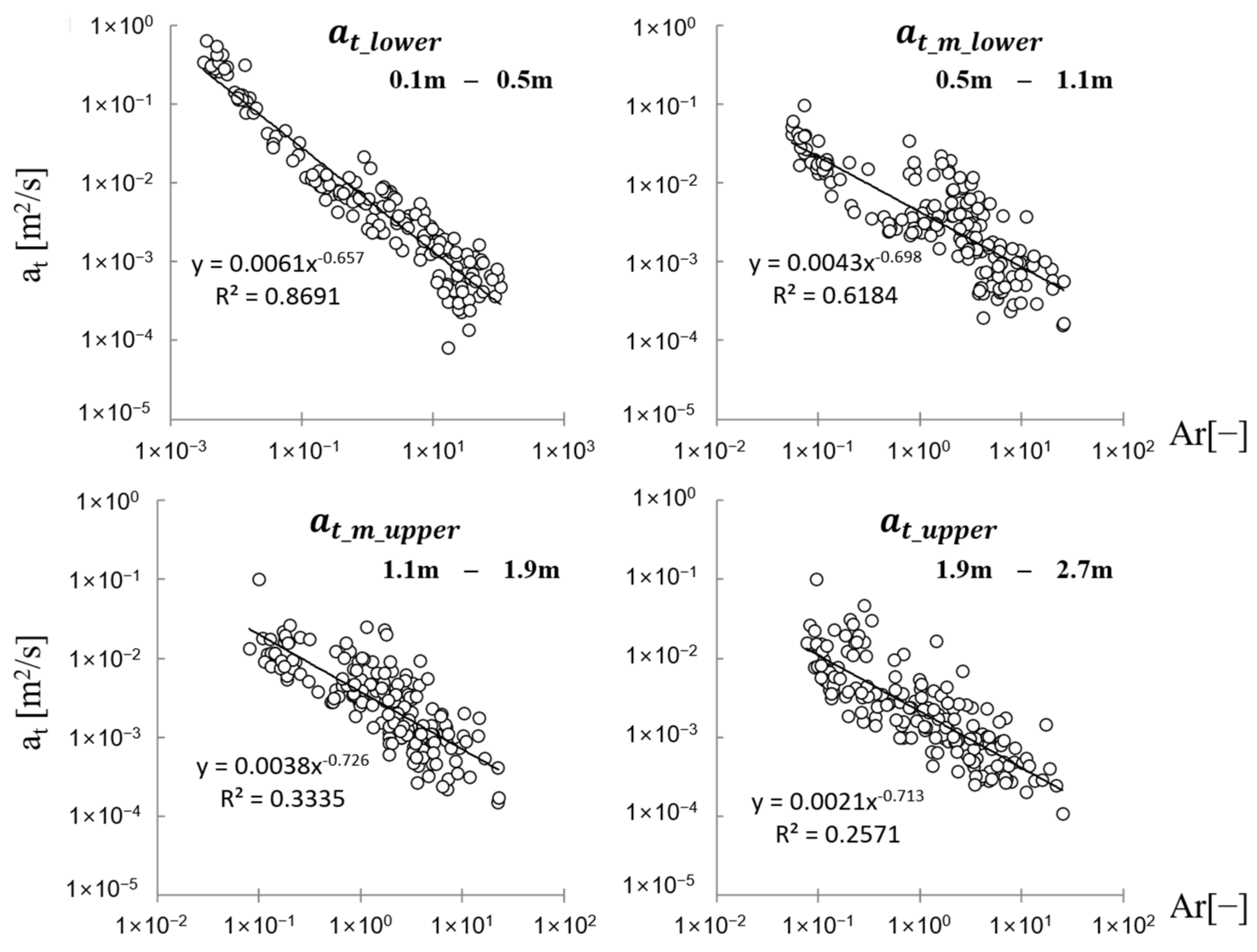 Buildings 14 01872 g013