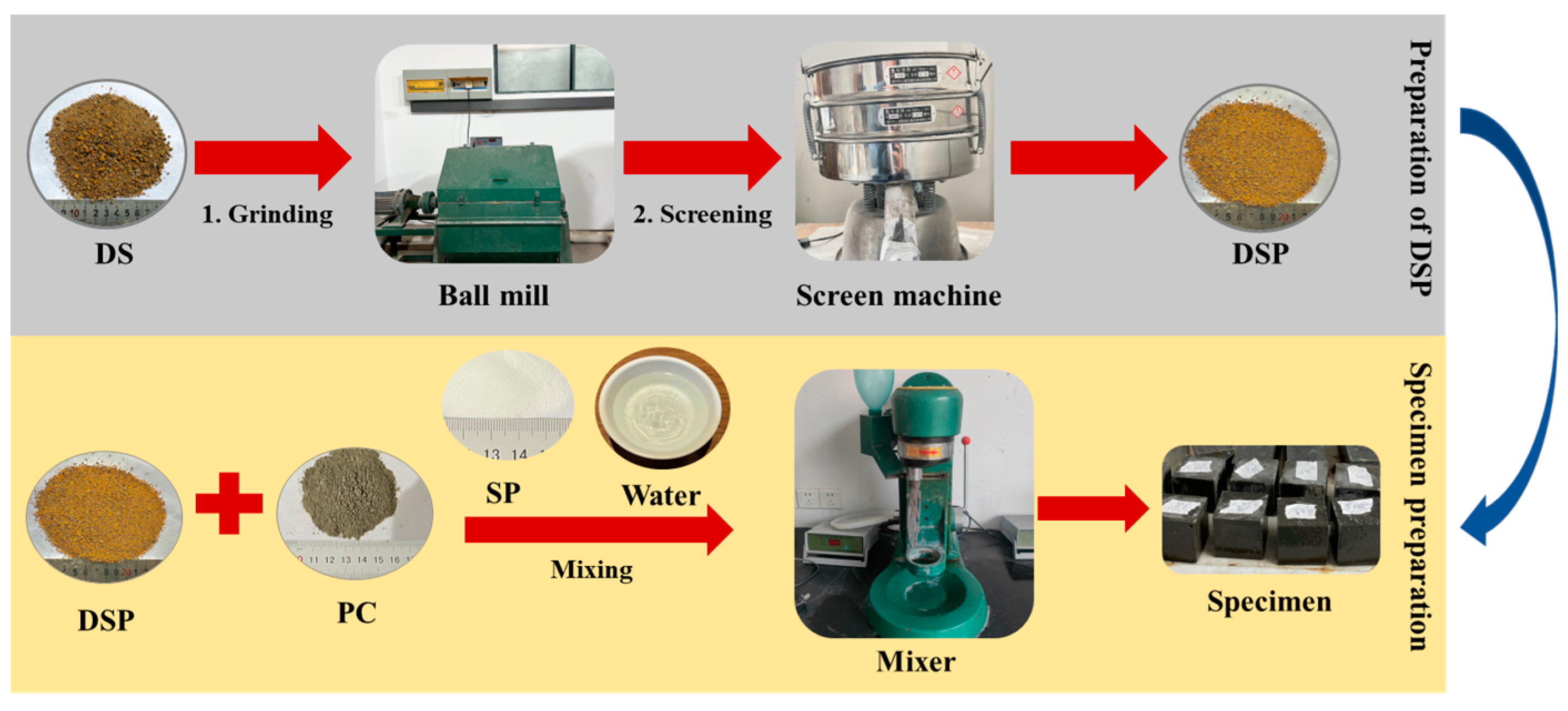 Buildings 14 01873 g002