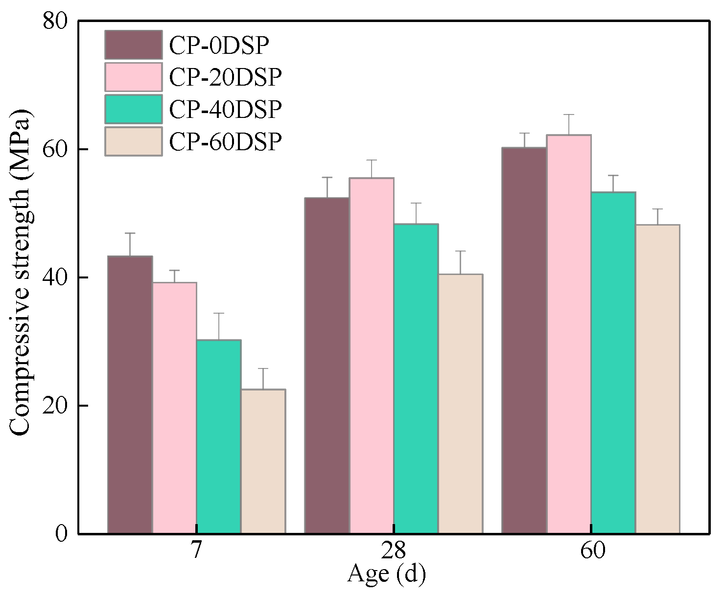 Buildings 14 01873 g003