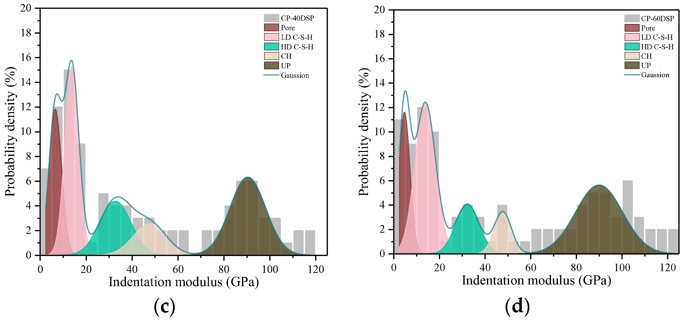 Buildings 14 01873 g008b