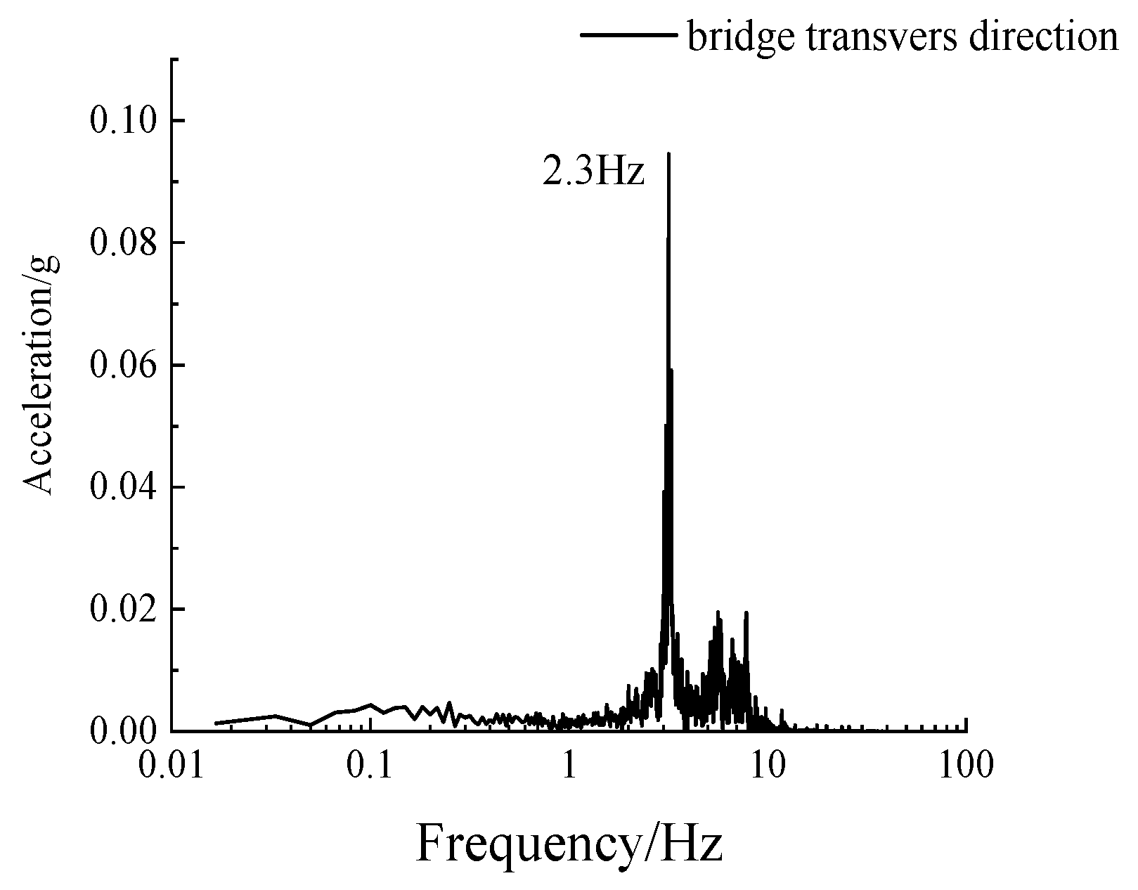 Buildings 14 01874 g010