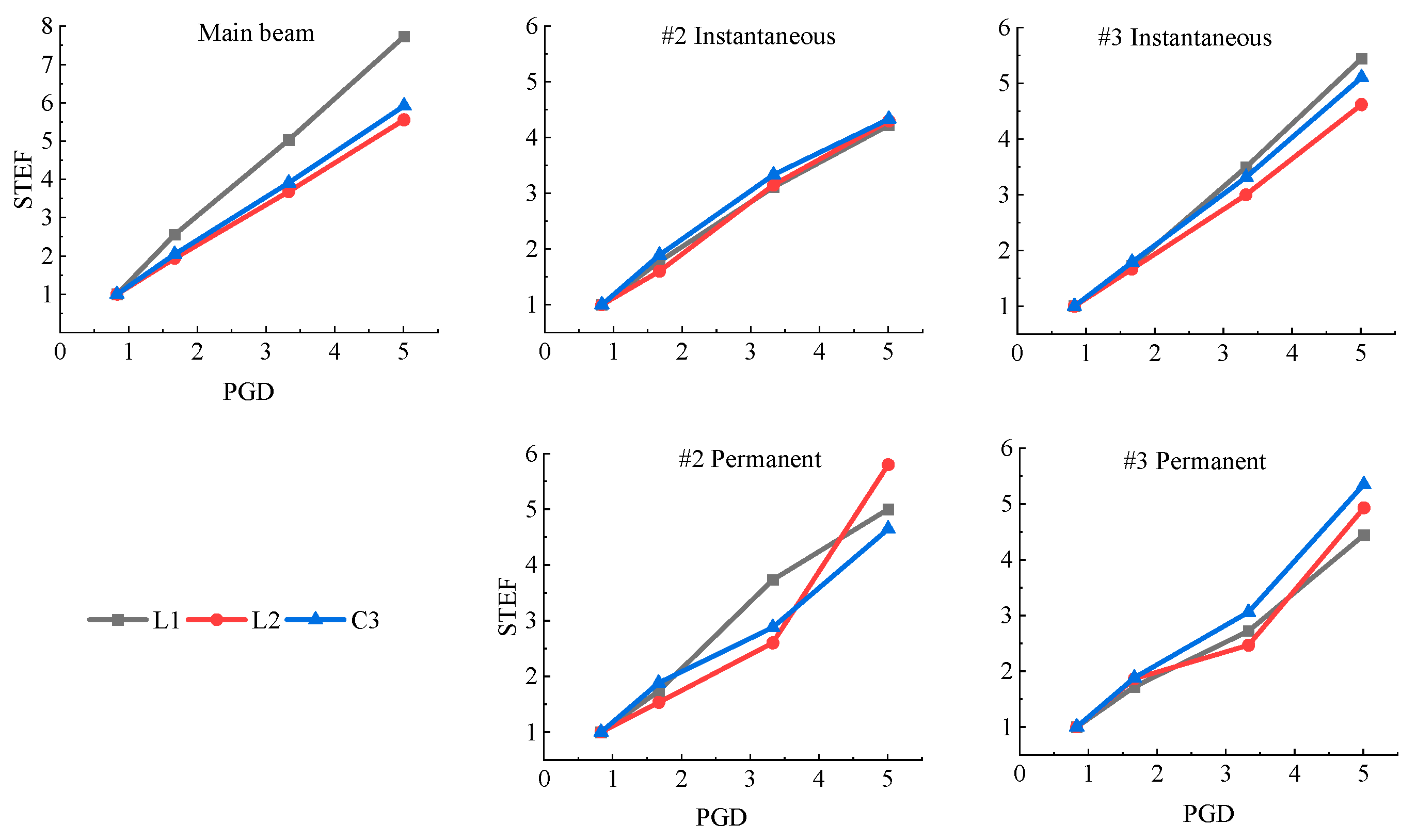 Buildings 14 01874 g019