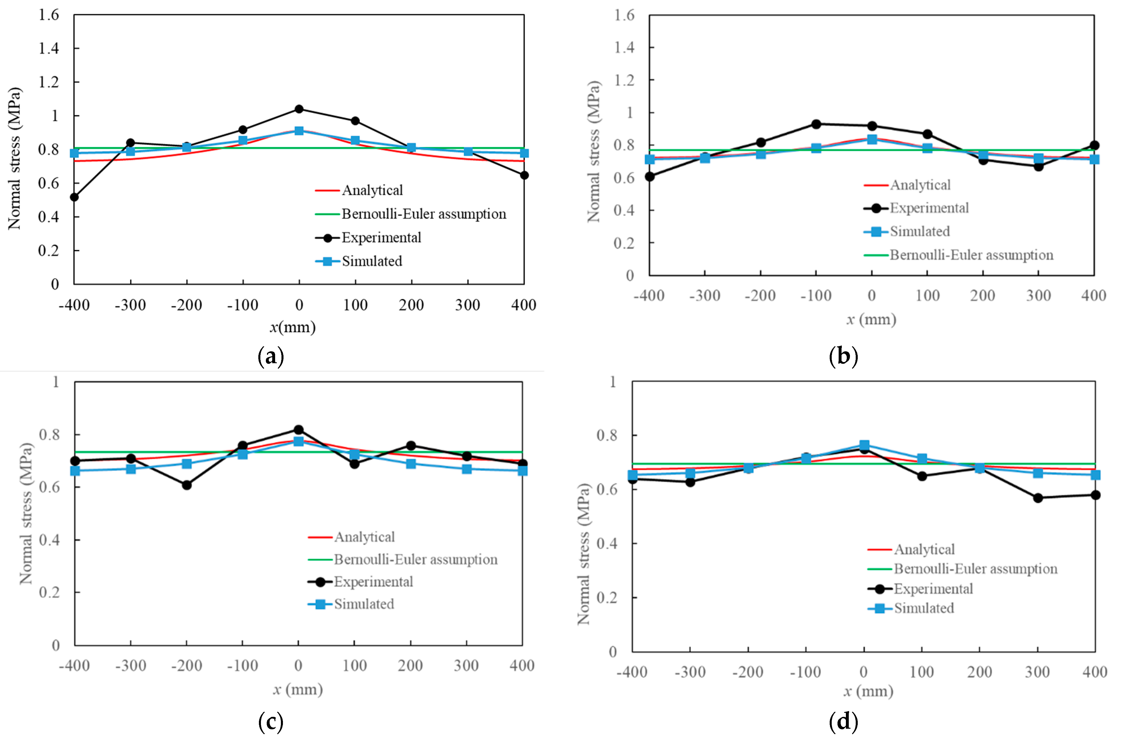Buildings 14 01875 g008