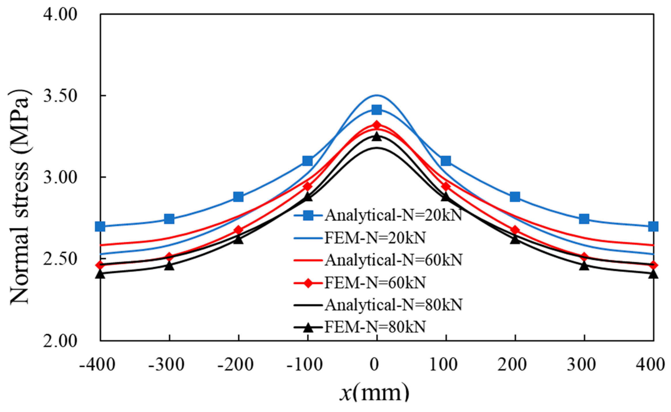 Buildings 14 01875 g010