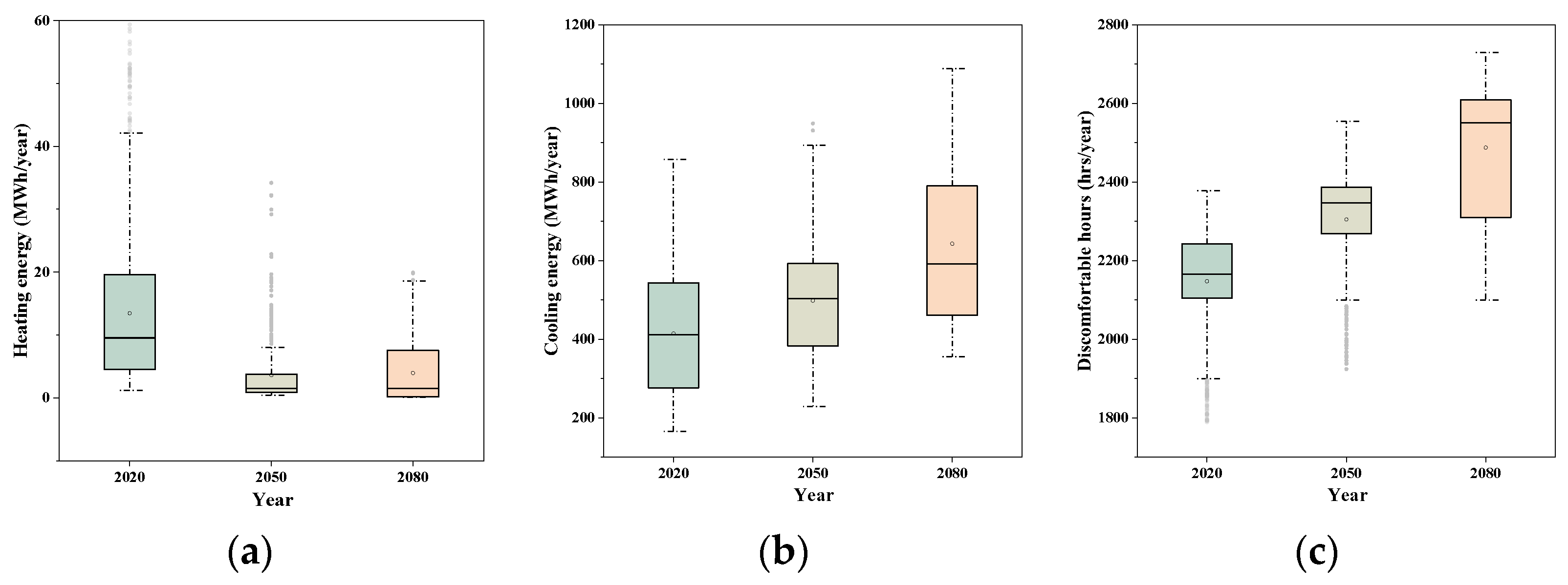 Buildings 14 01877 g003