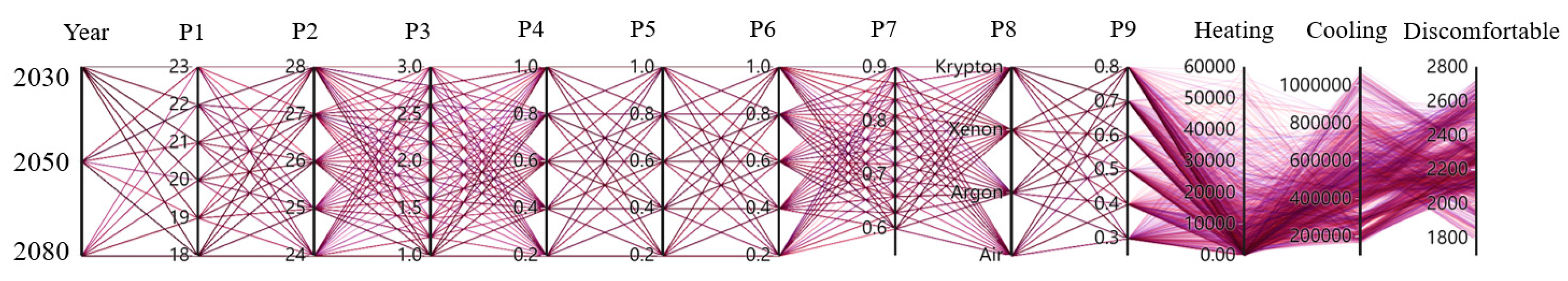 Buildings 14 01877 g004