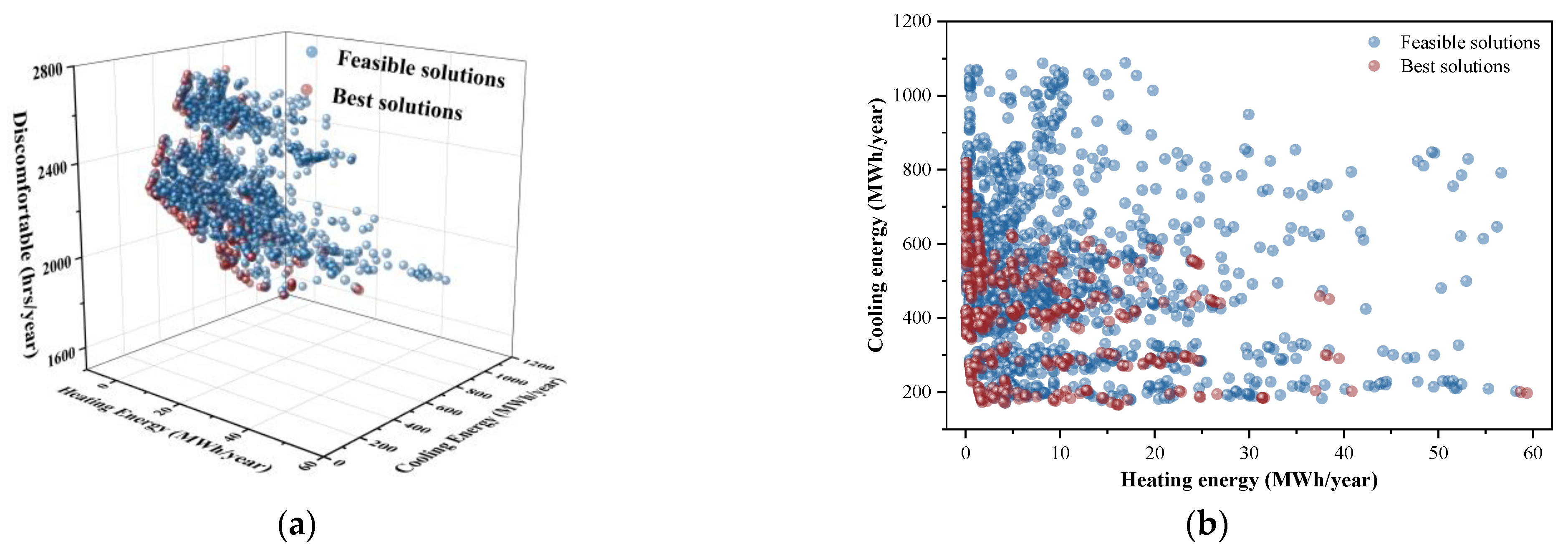 Buildings 14 01877 g005a