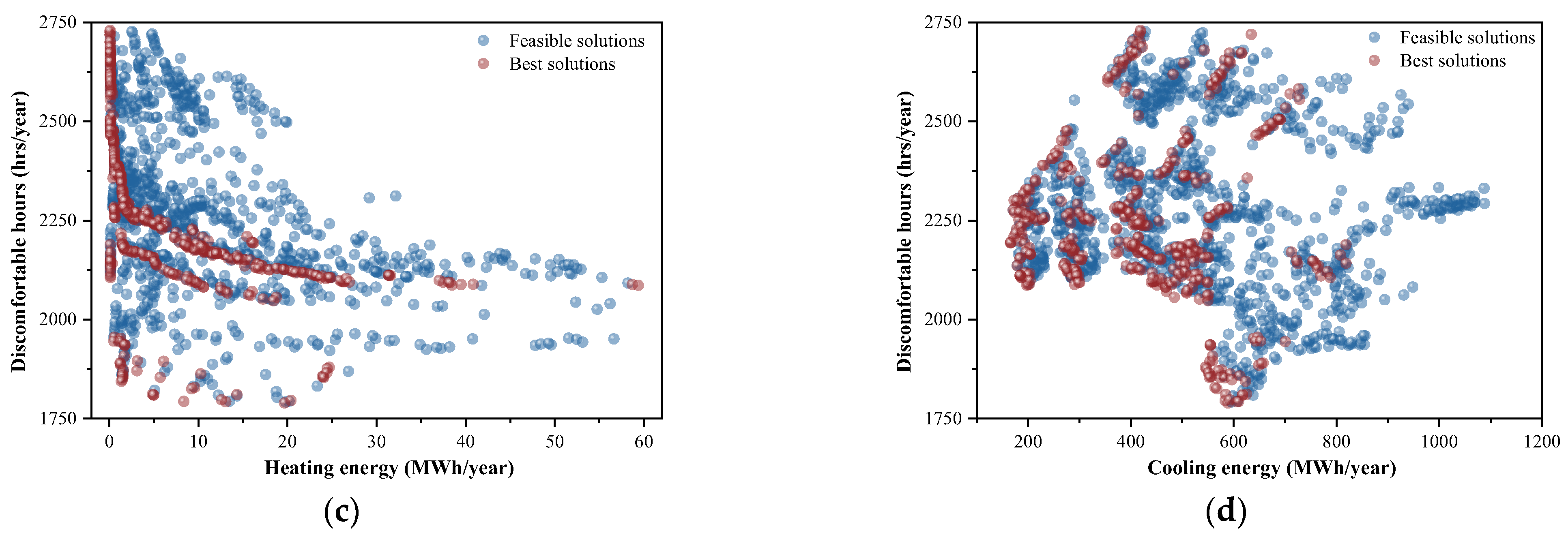 Buildings 14 01877 g005b