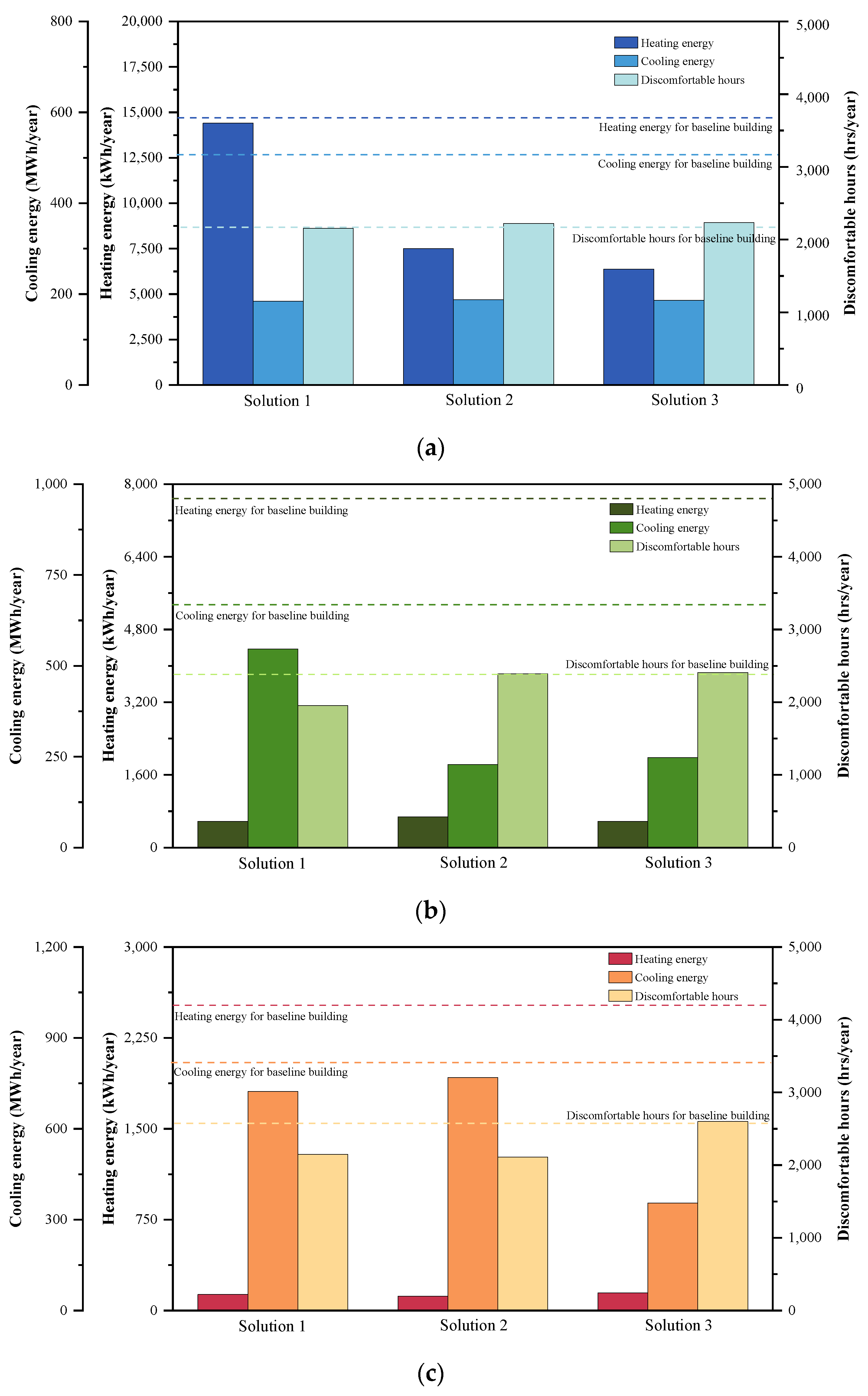 Buildings 14 01877 g006