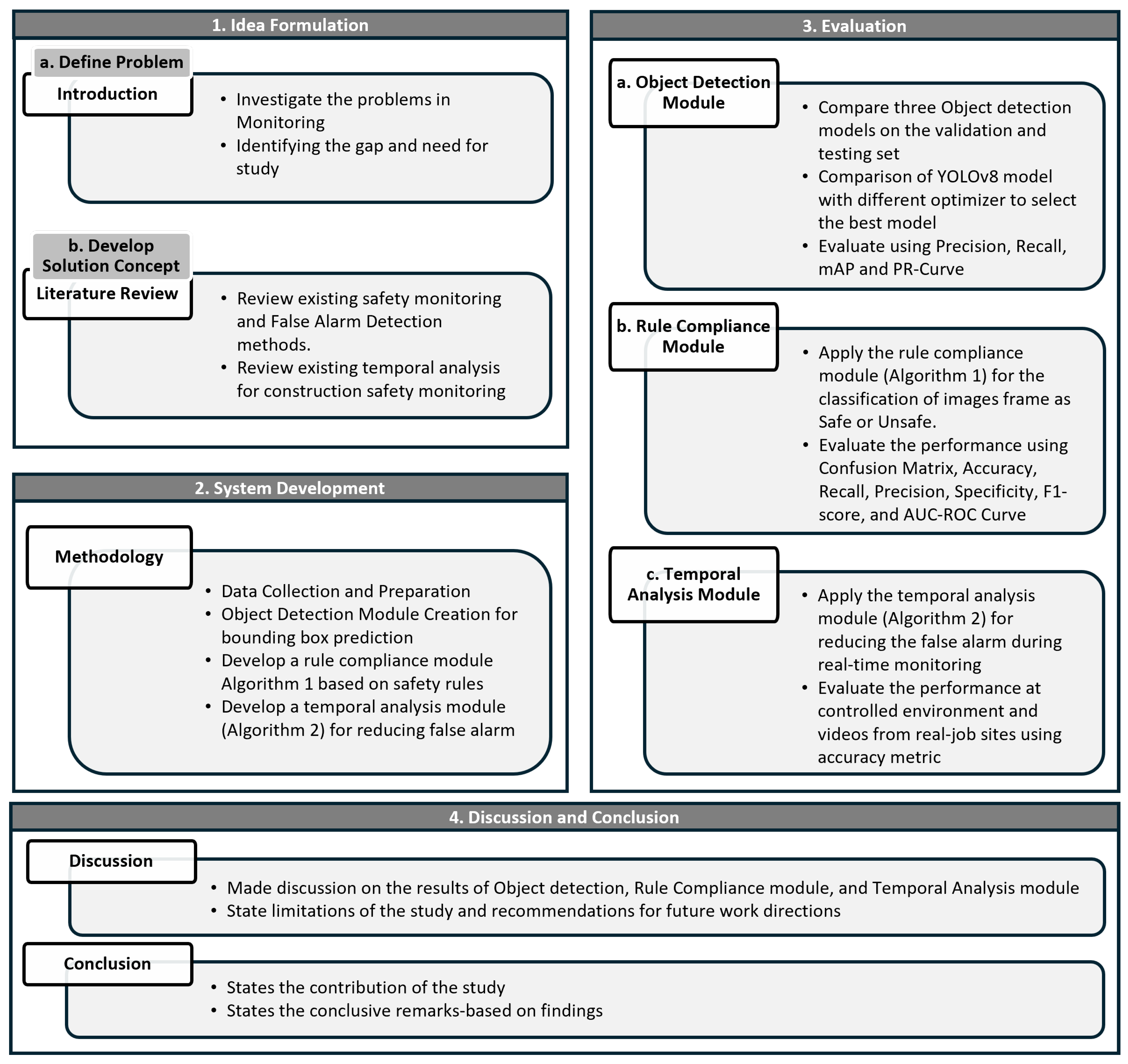 Buildings 14 01878 g001