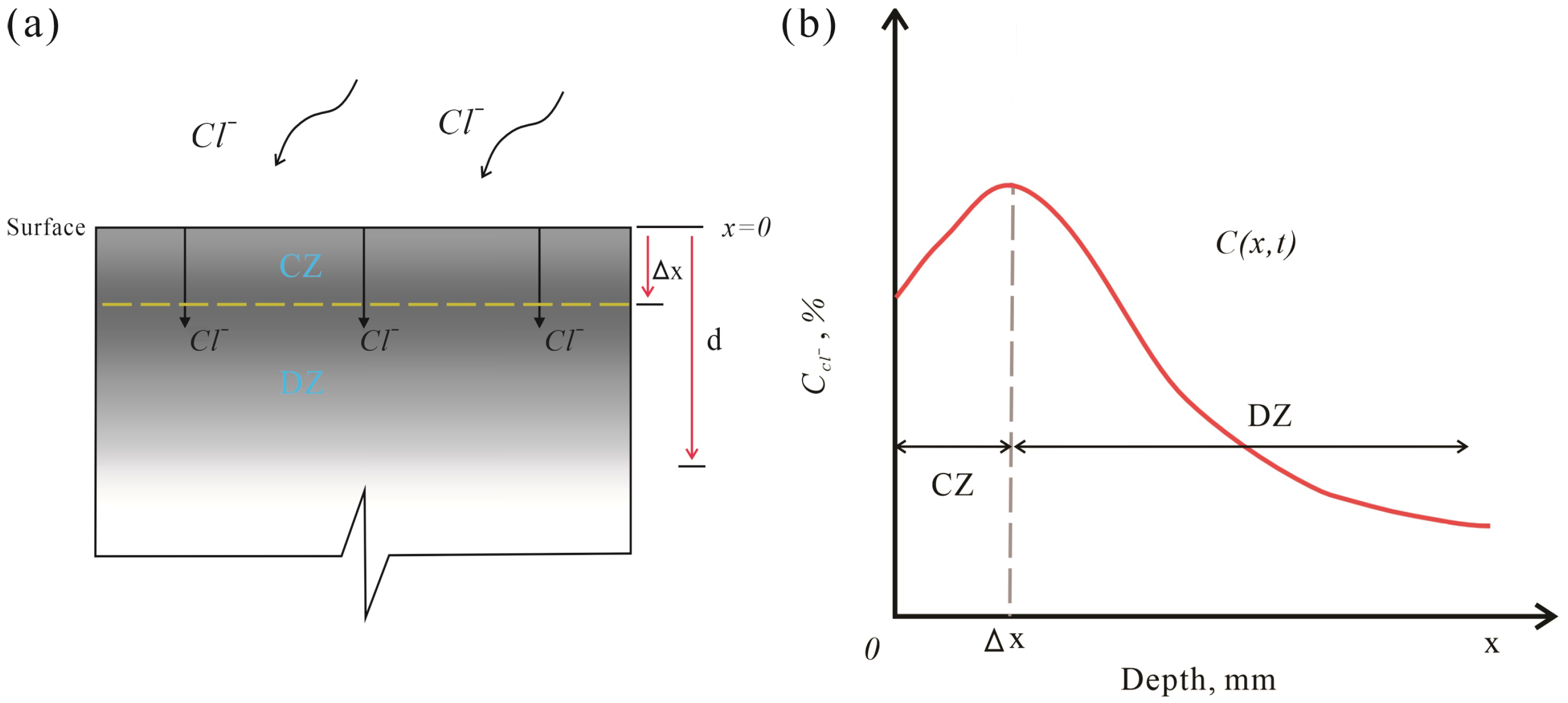 Buildings 14 01879 g001