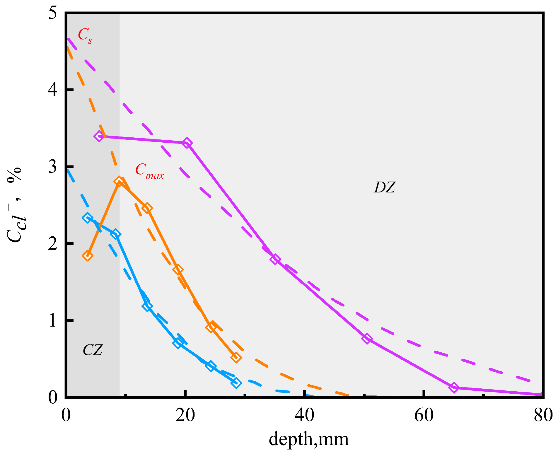 Buildings 14 01879 g006