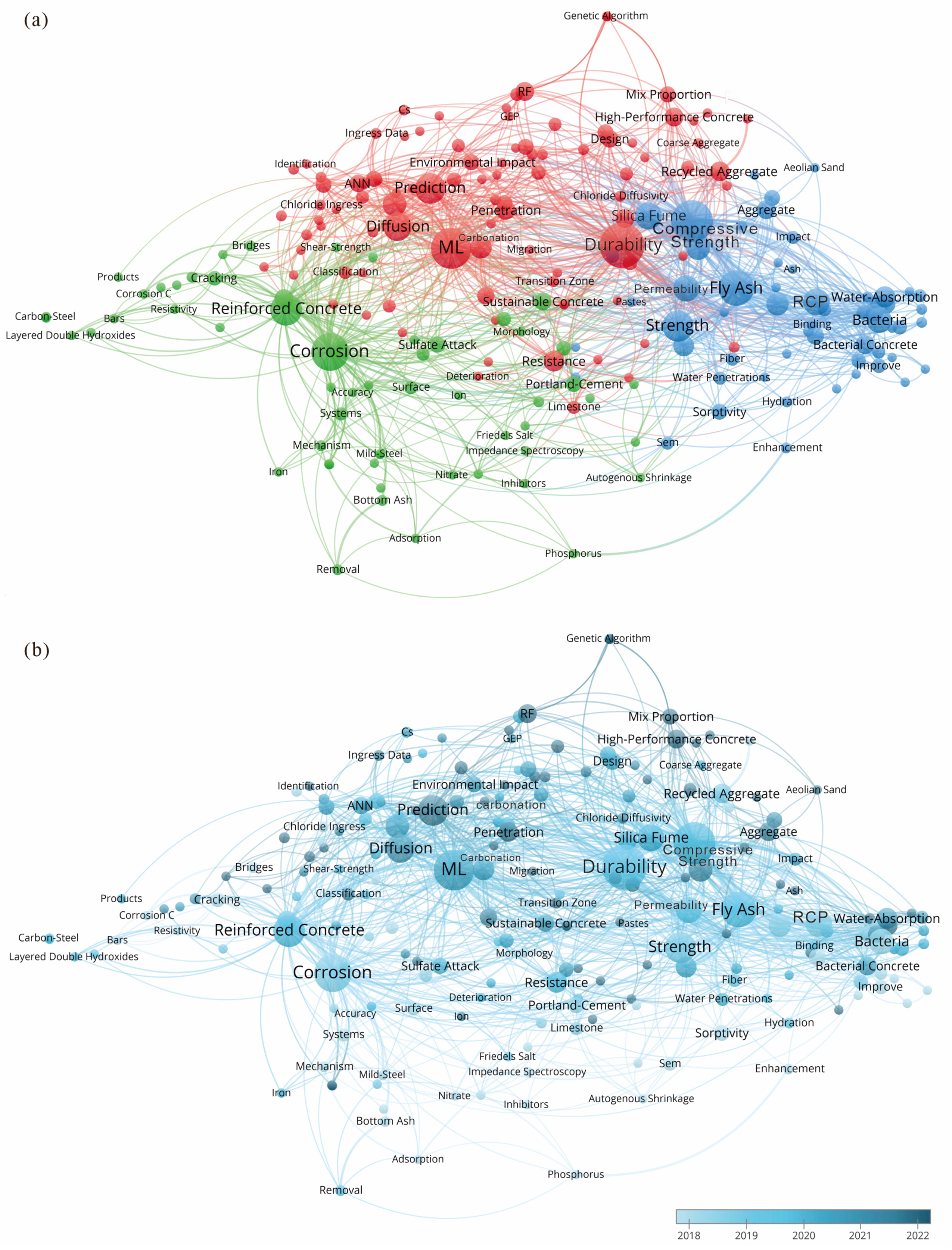 Buildings 14 01879 g007